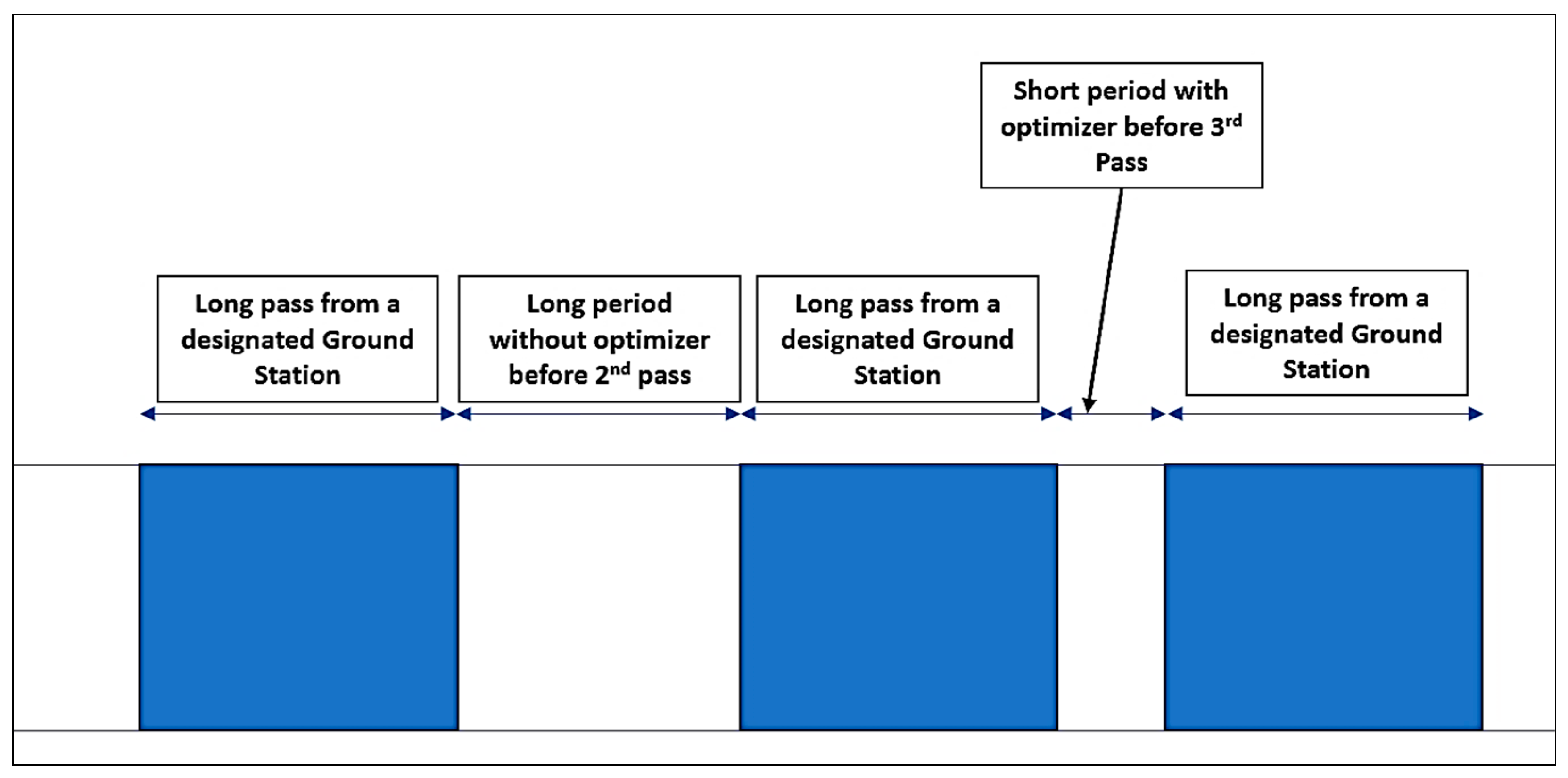Remotesensing 14 06148 g003