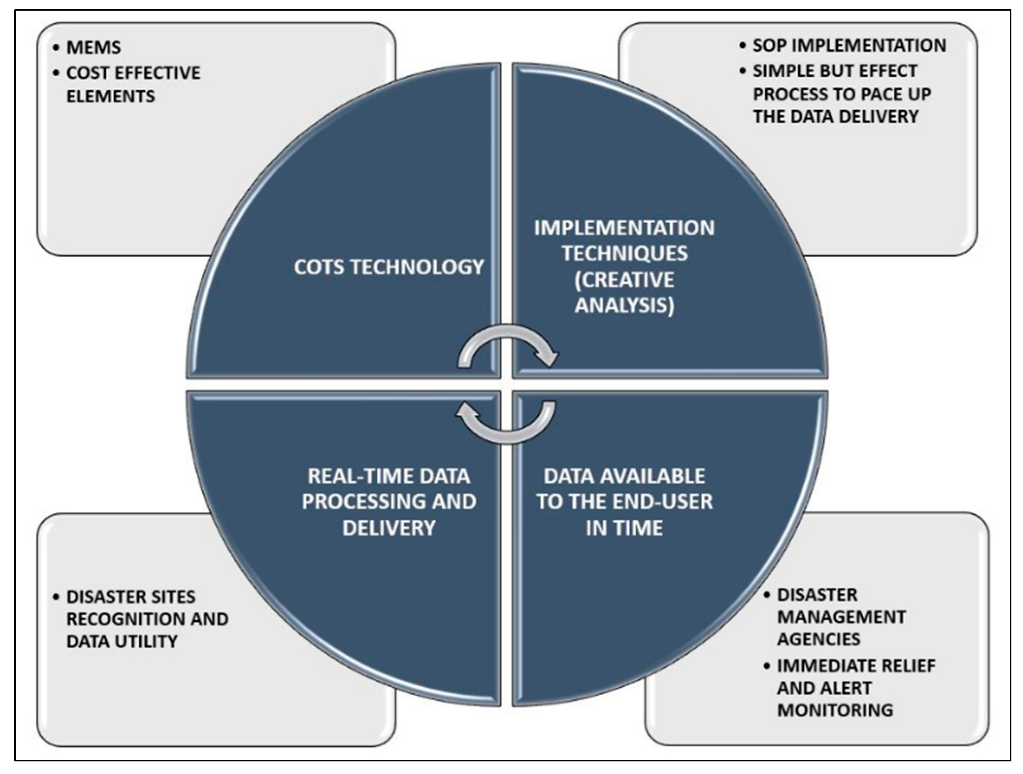 Remotesensing 14 06148 g004