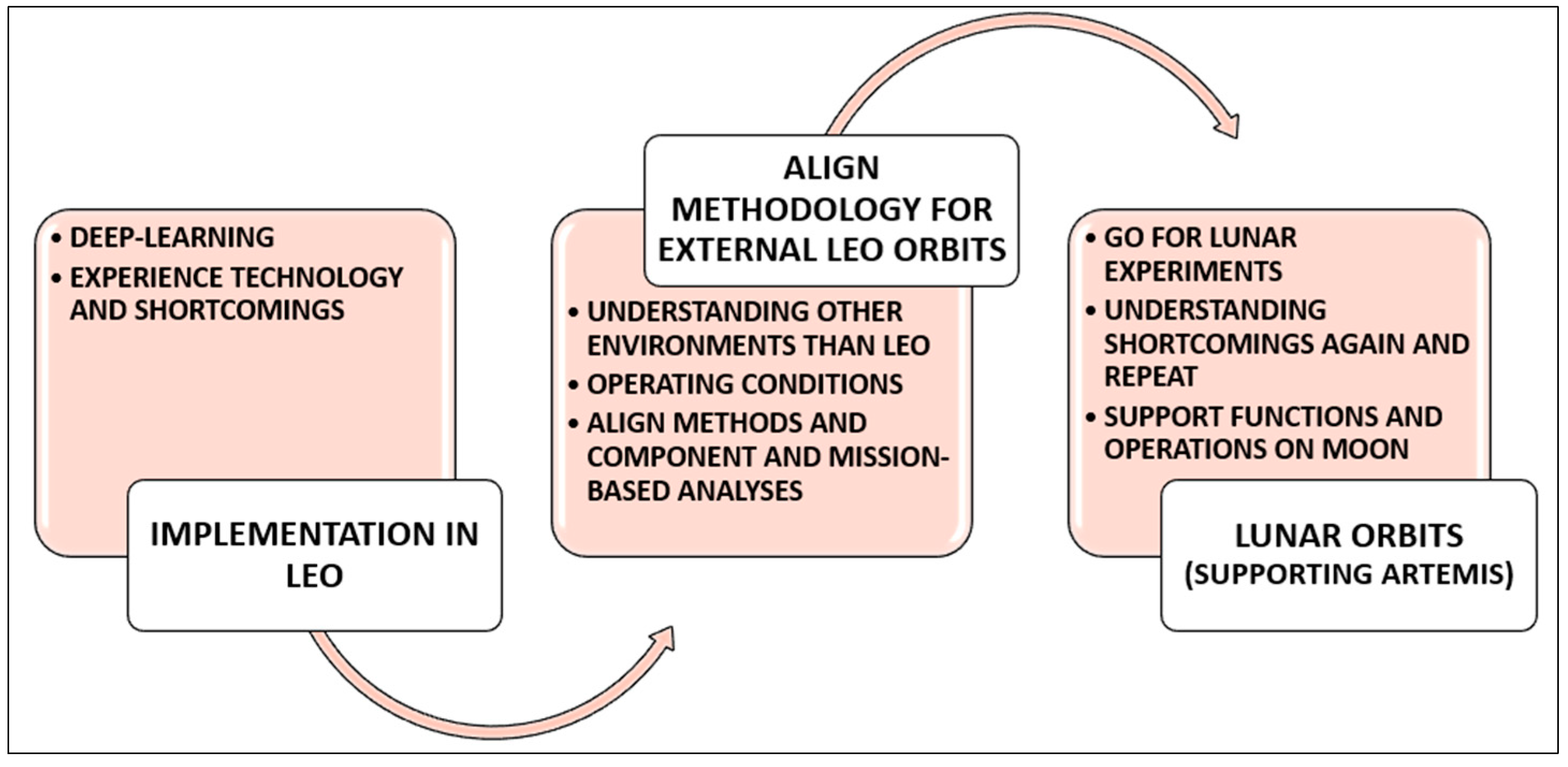 Remotesensing 14 06148 g005