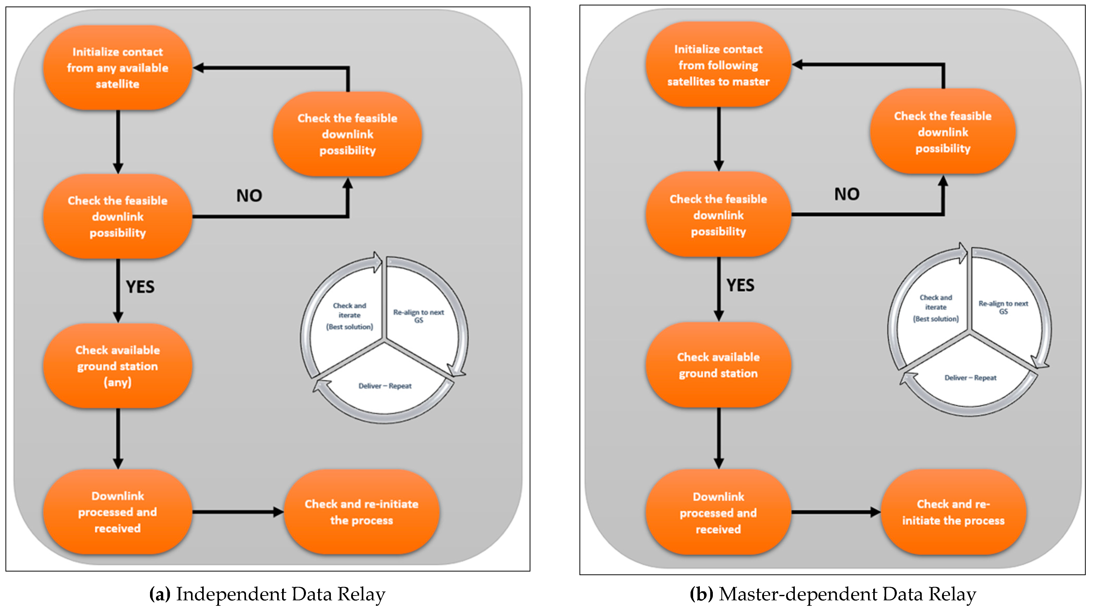 Remotesensing 14 06148 g011