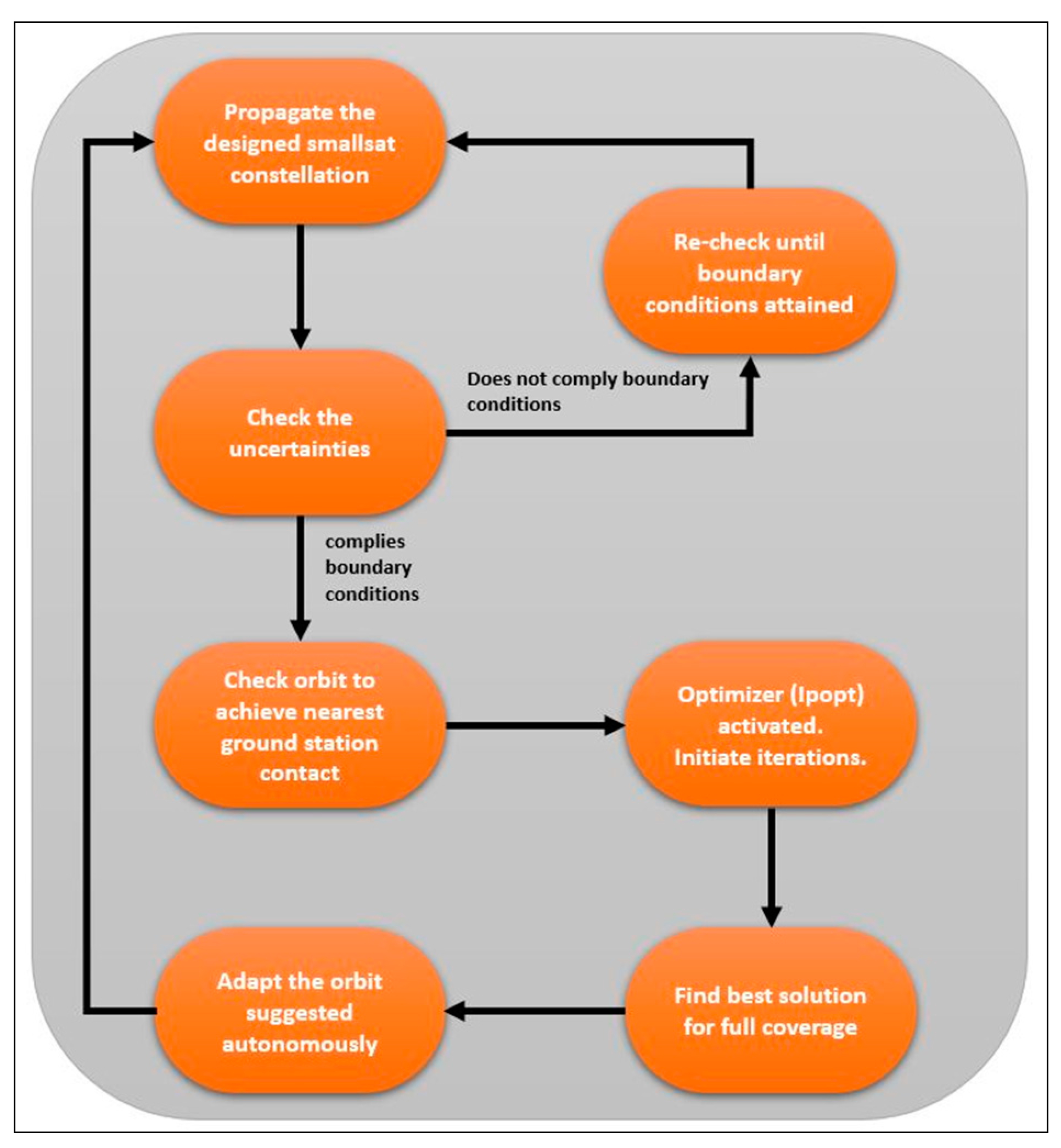 Remotesensing 14 06148 g014