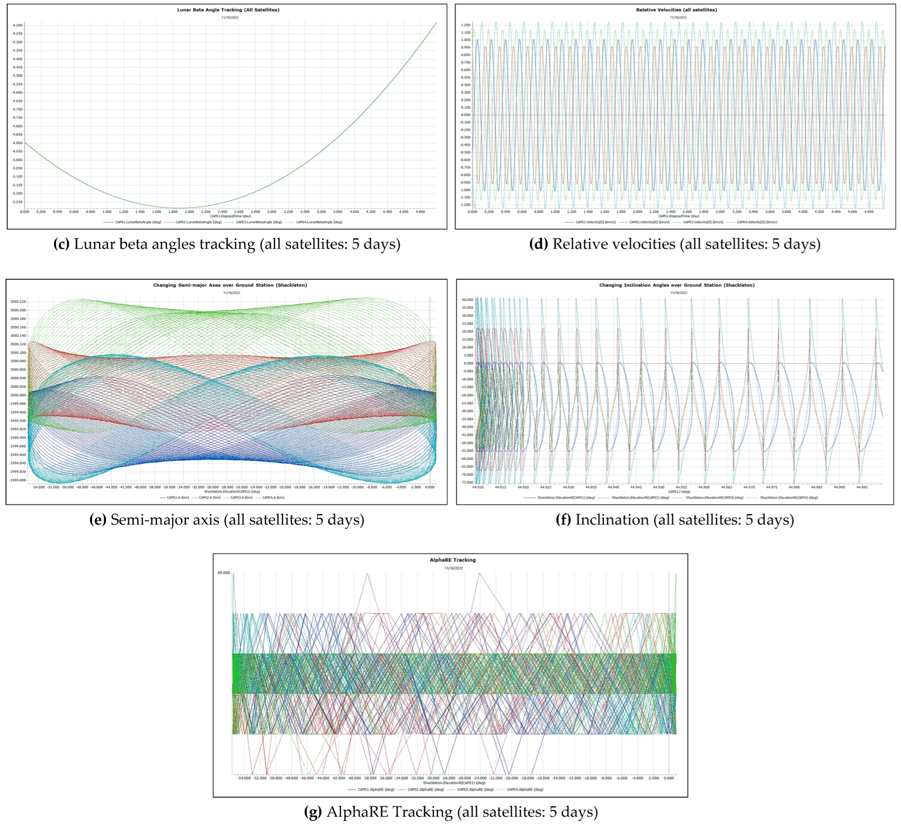 Remotesensing 14 06148 g022b