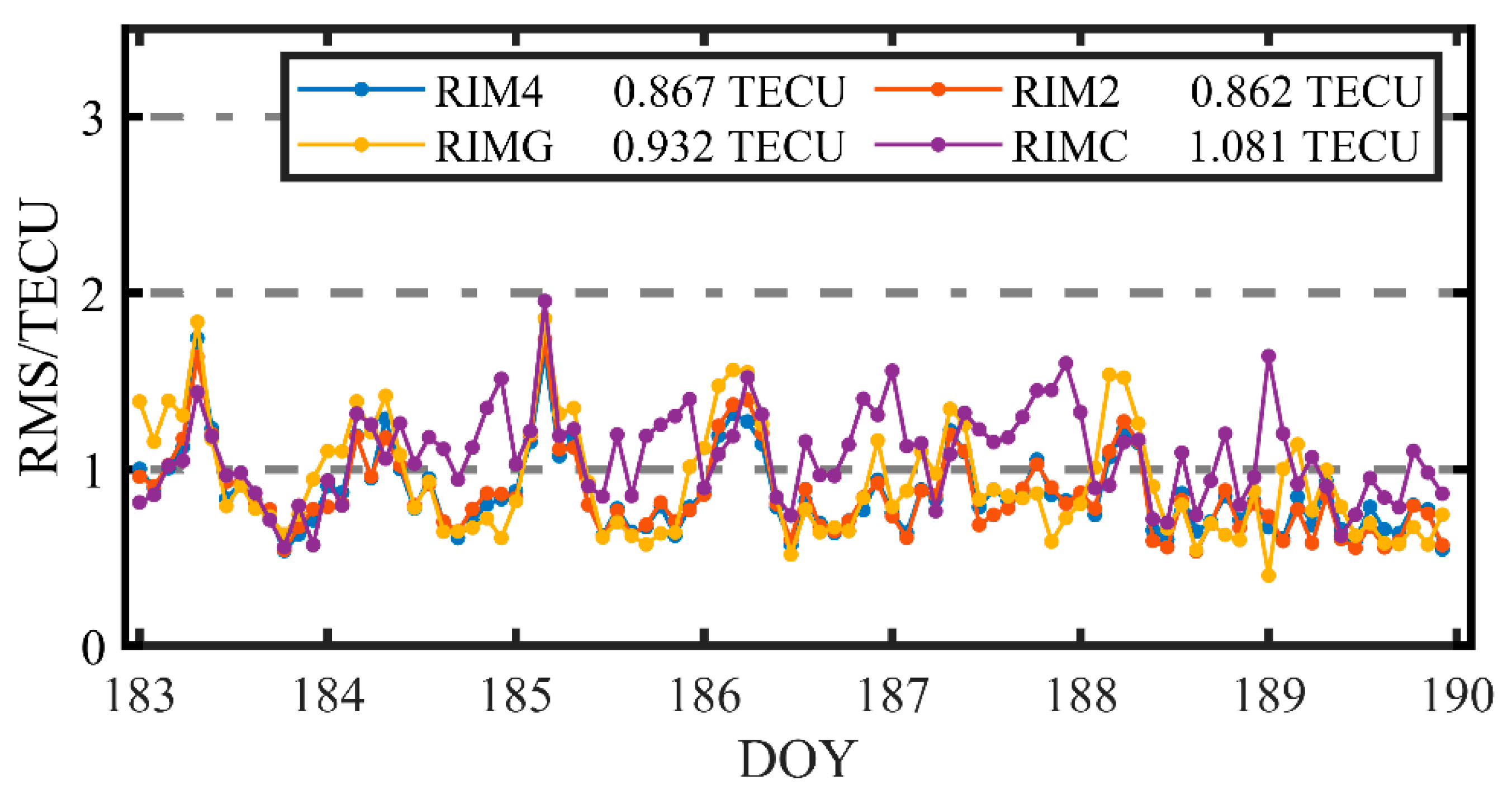 Remotesensing 14 06149 g004