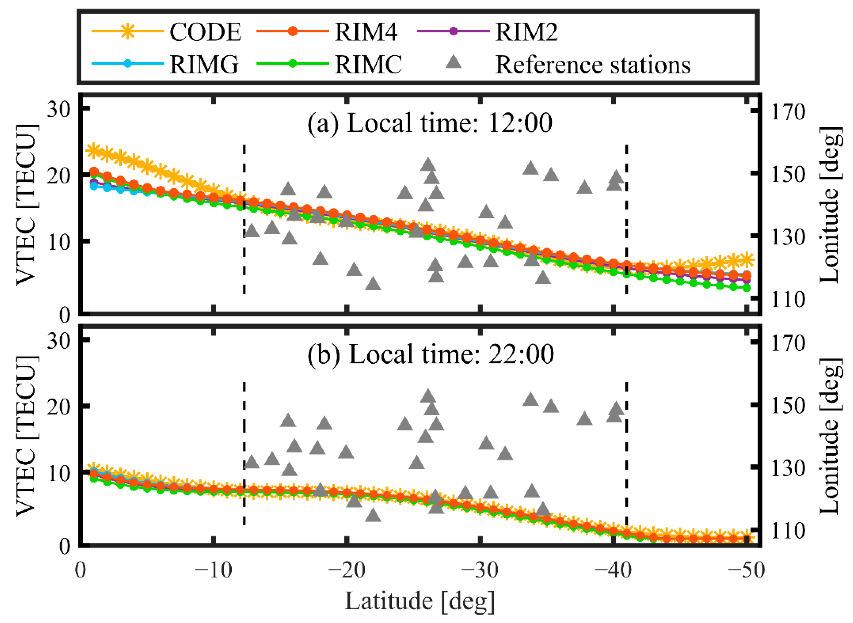 Remotesensing 14 06149 g005