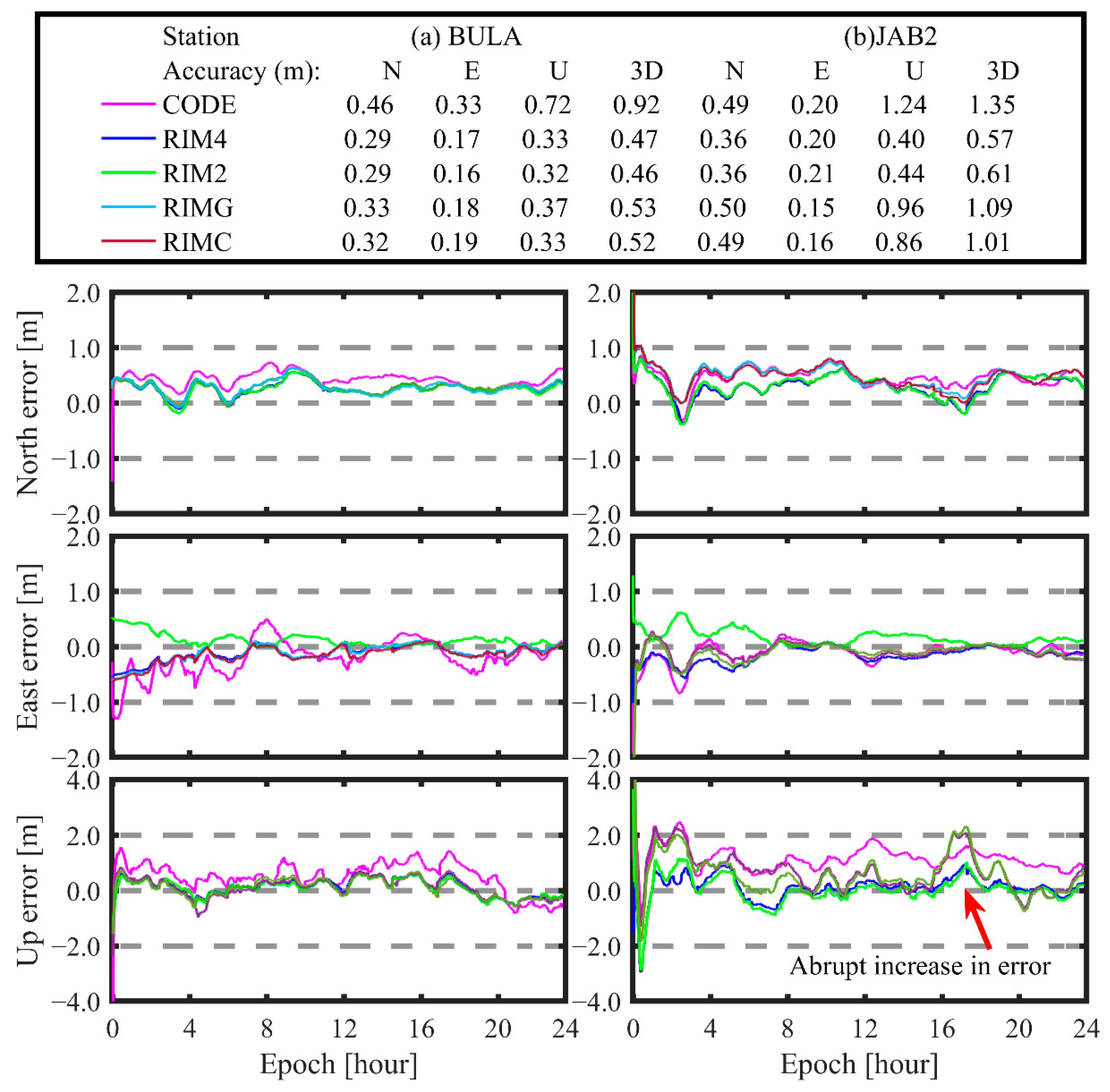 Remotesensing 14 06149 g006