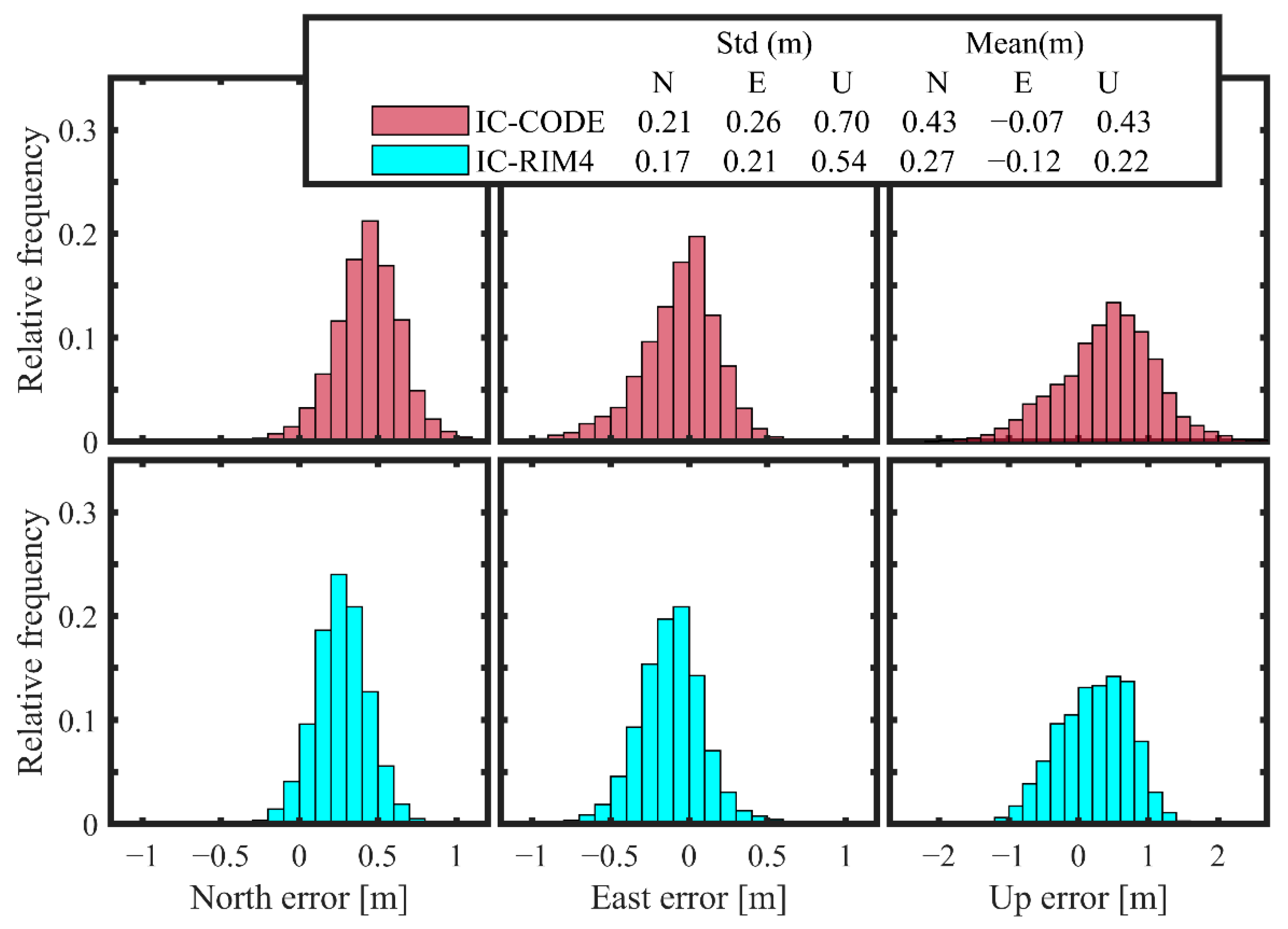Remotesensing 14 06149 g007