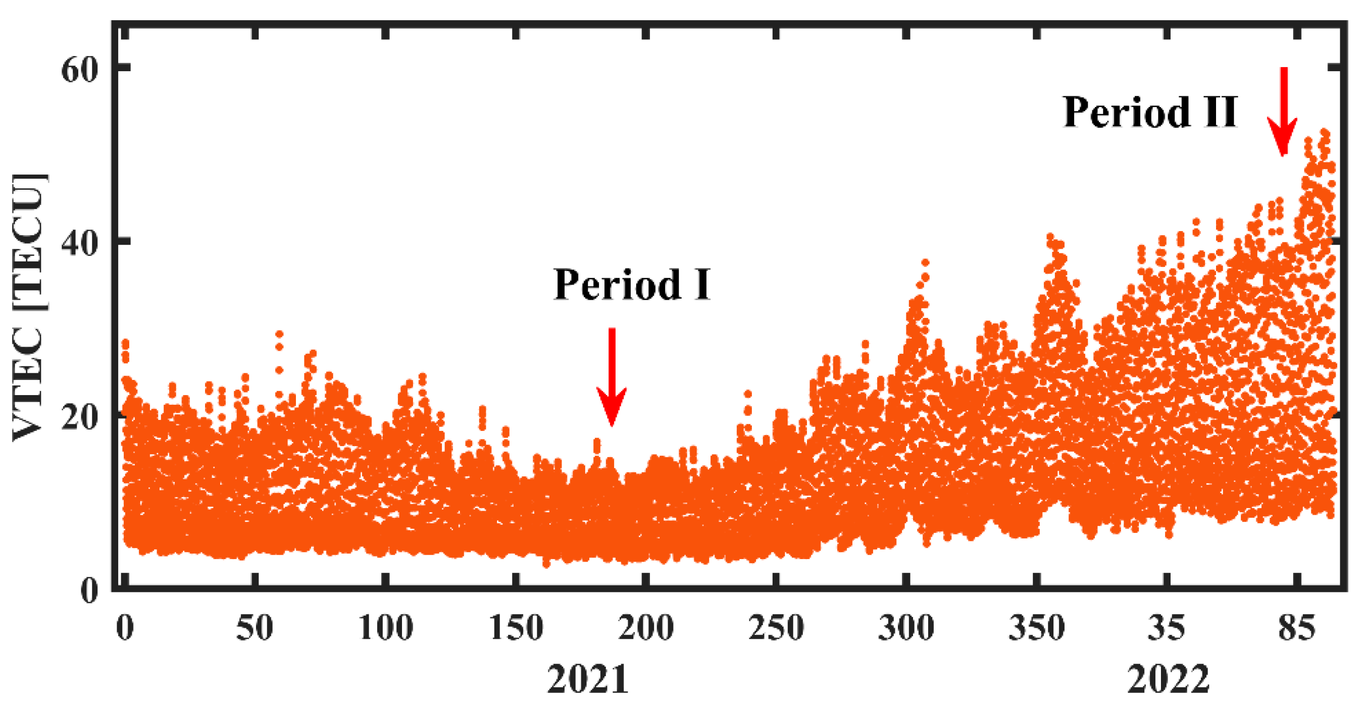 Remotesensing 14 06149 g008
