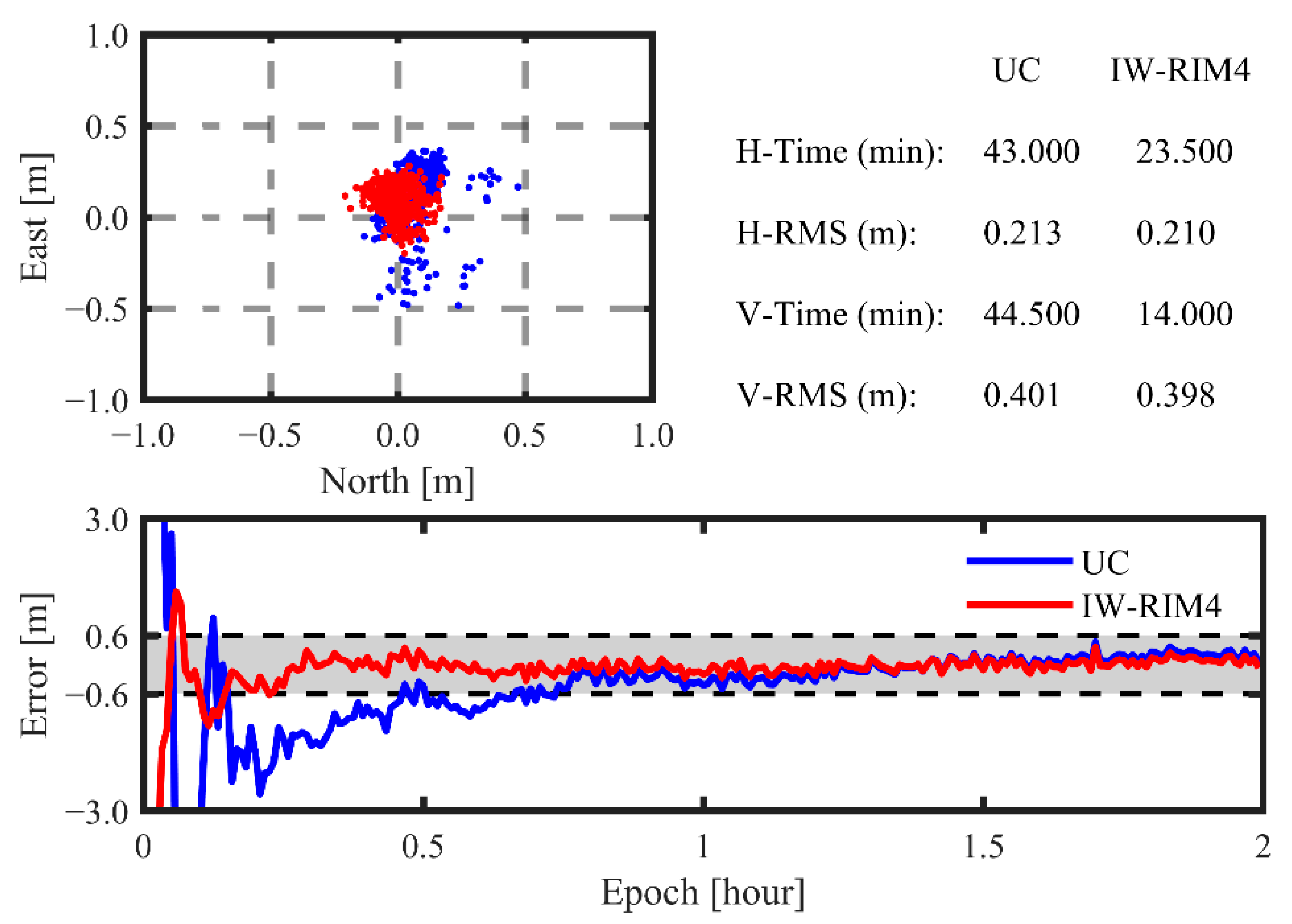 Remotesensing 14 06149 g009