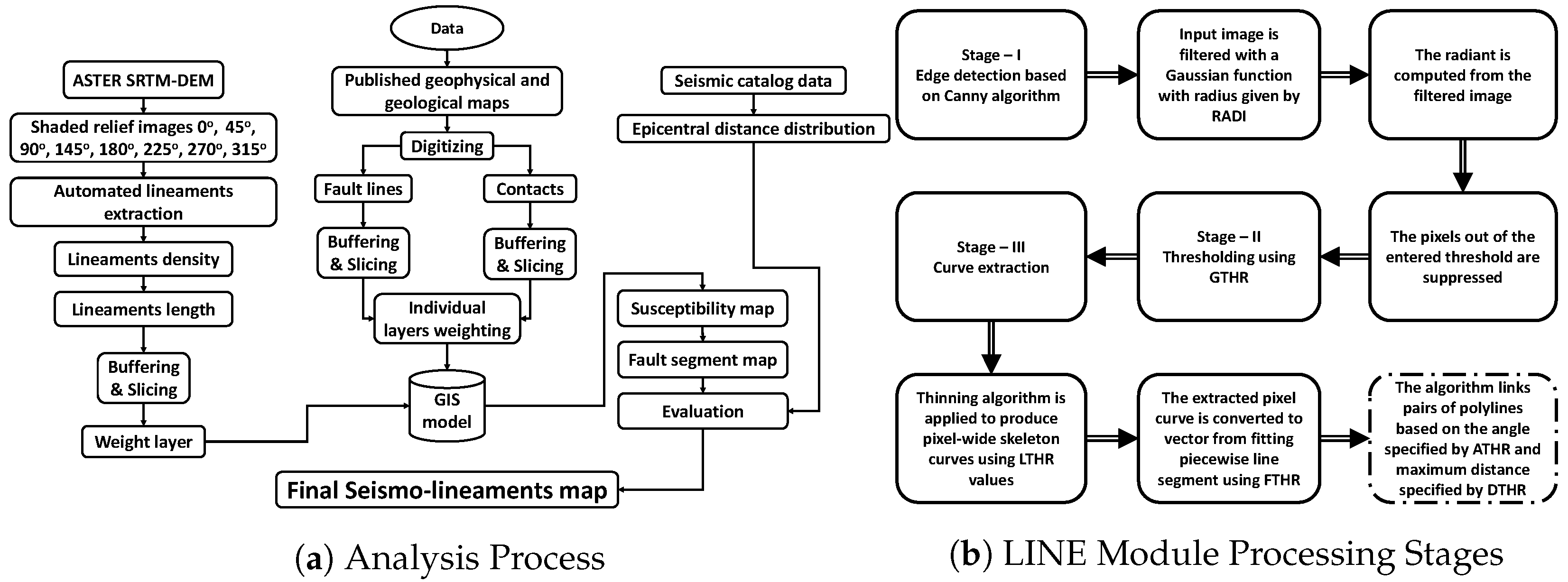 Remotesensing 14 06151 g003 Remotesensing 14 06151 g003