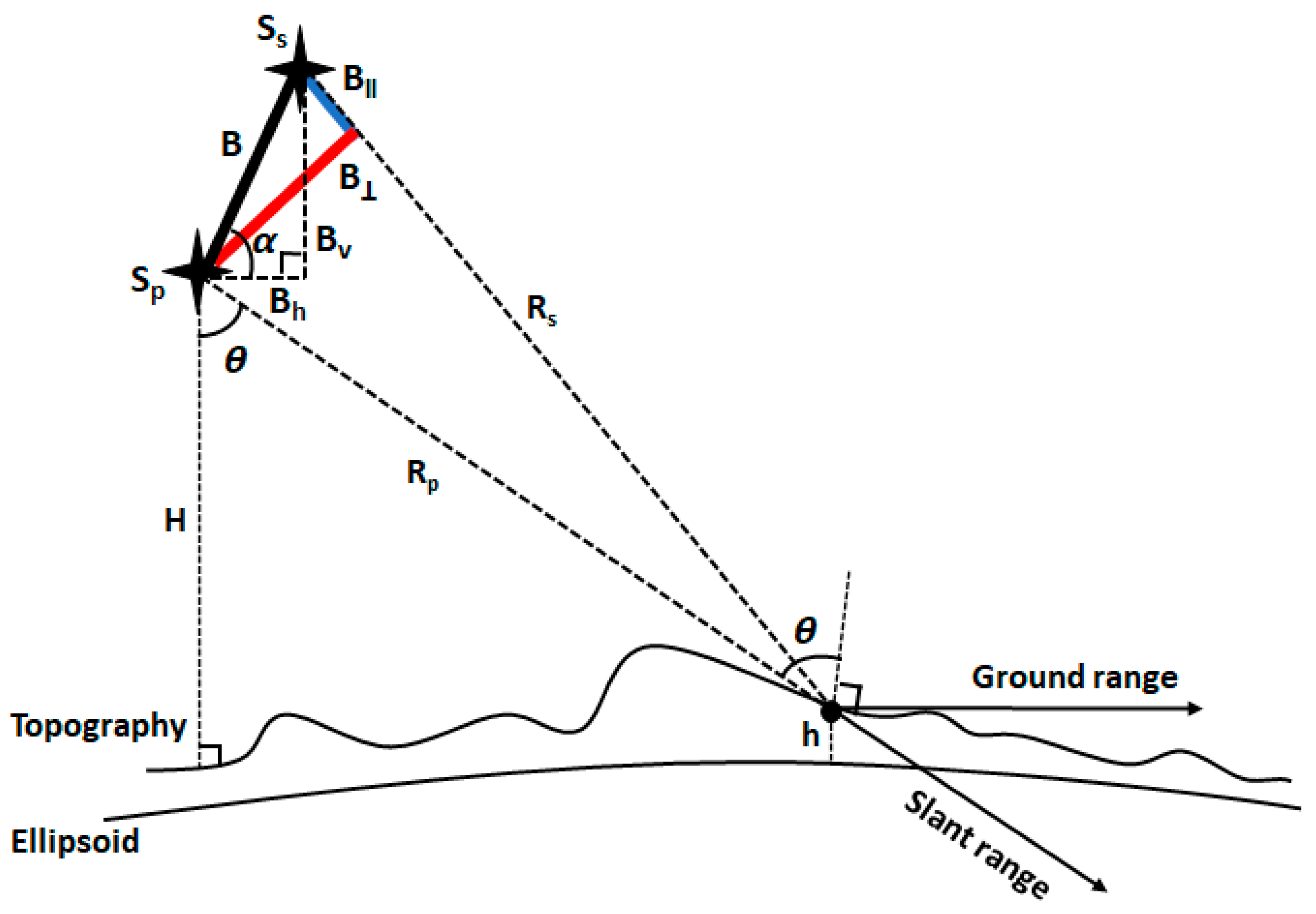 Remotesensing 14 06154 g004