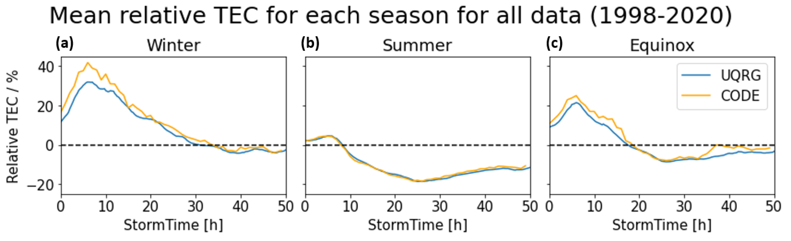 Remotesensing 14 06155 g004