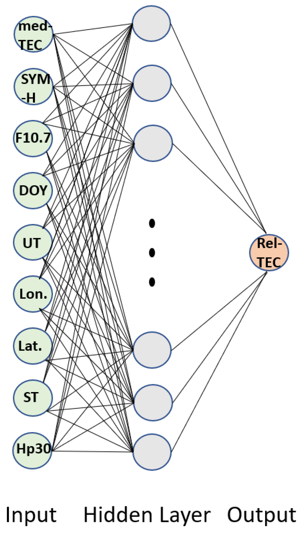 Remotesensing 14 06155 g006