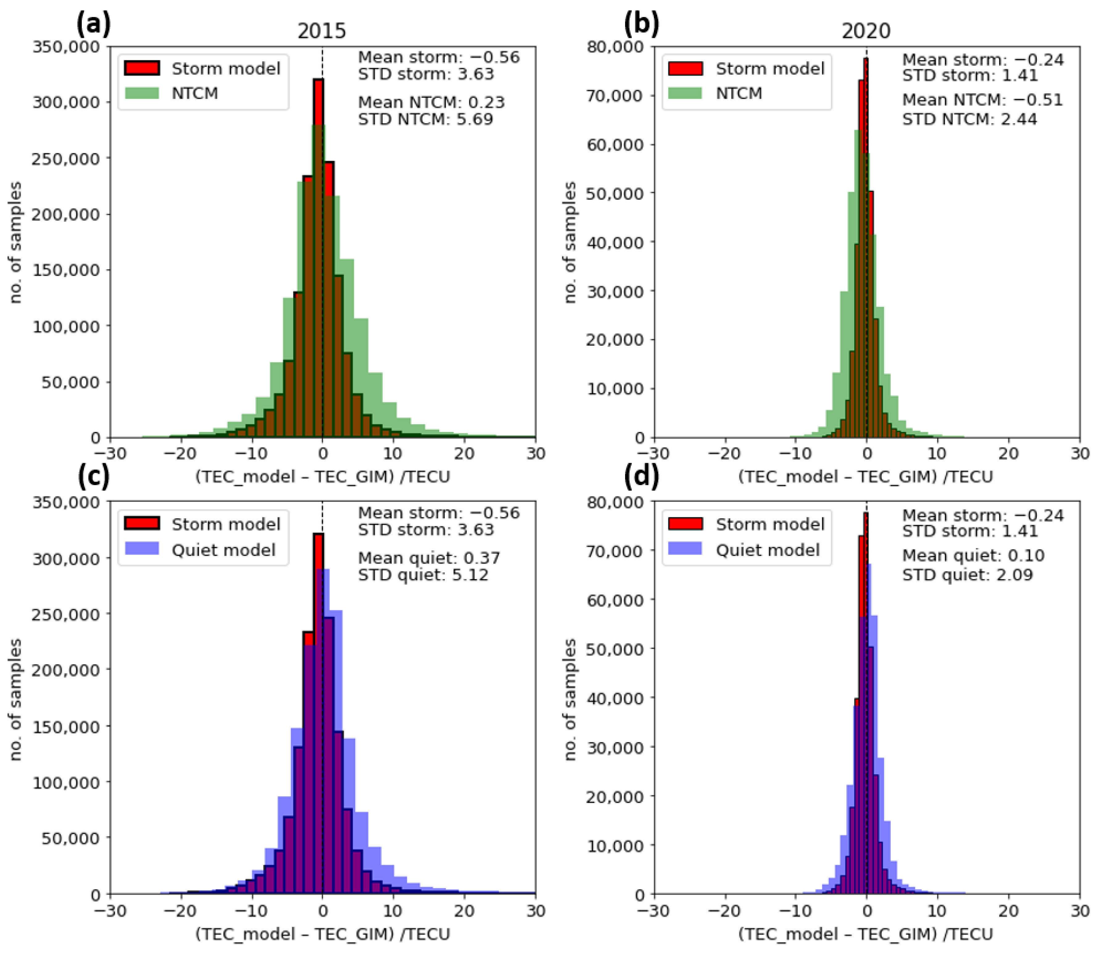 Remotesensing 14 06155 g008