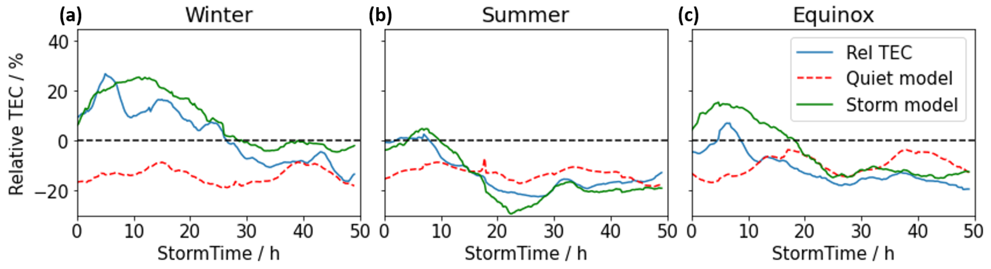Remotesensing 14 06155 g009