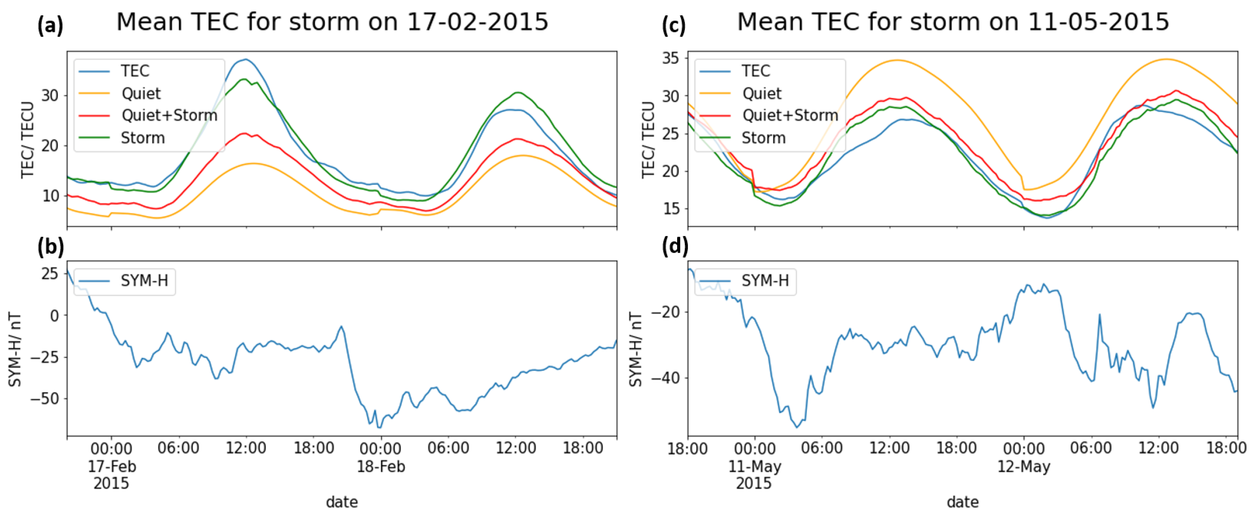 Remotesensing 14 06155 g010