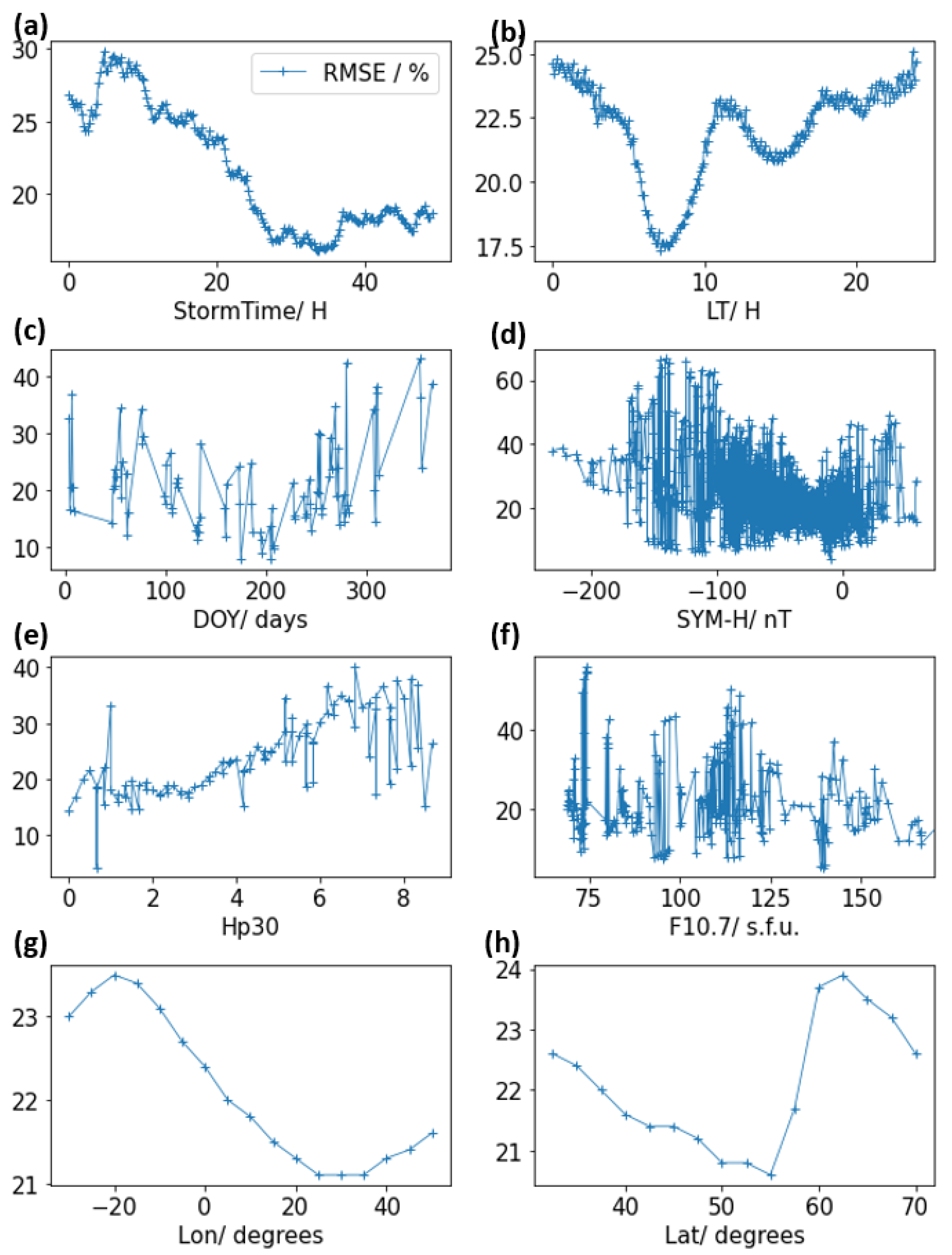 Remotesensing 14 06155 g012