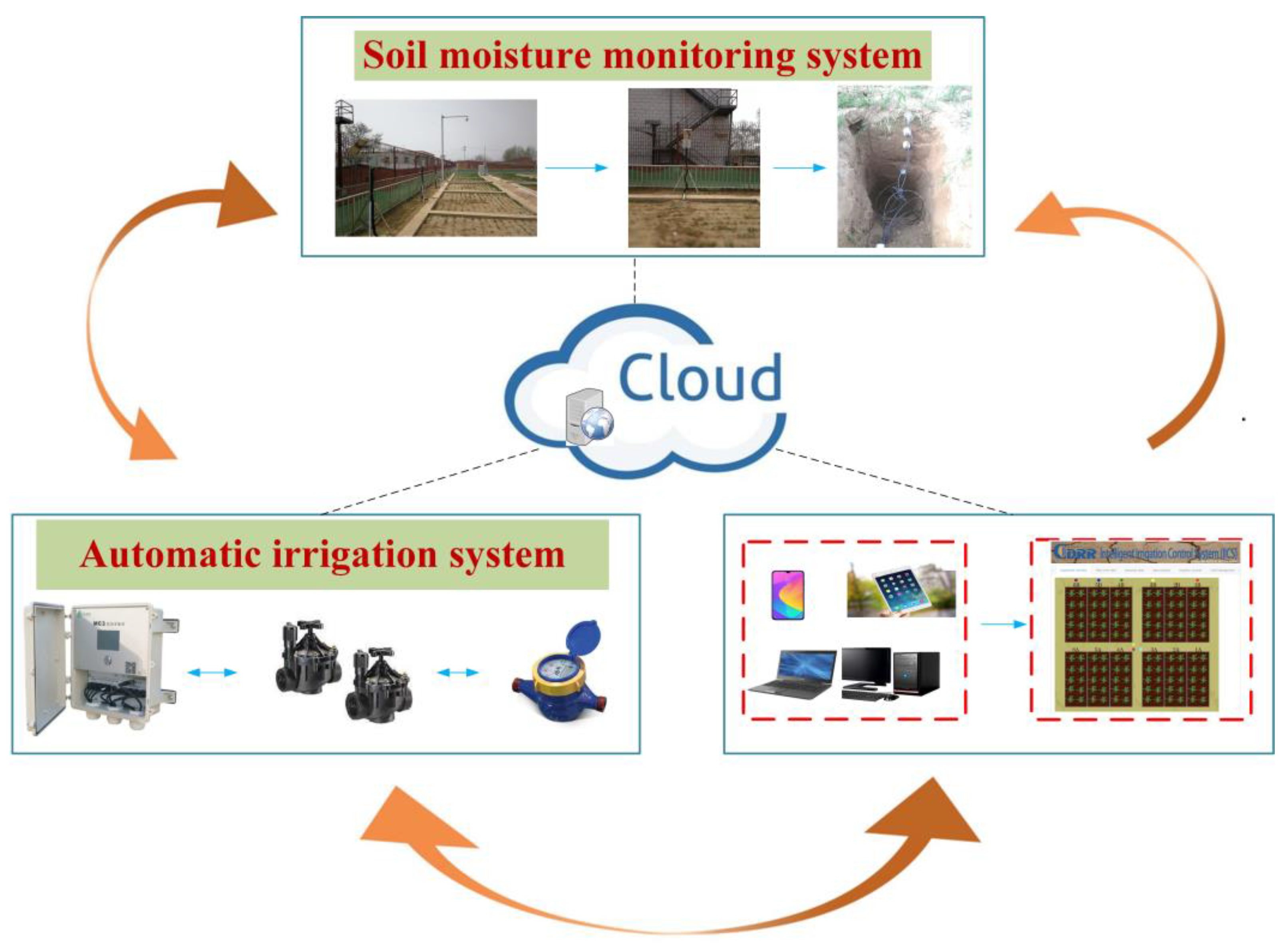 Remotesensing 14 06157 g002 Remotesensing 14 06157 g002