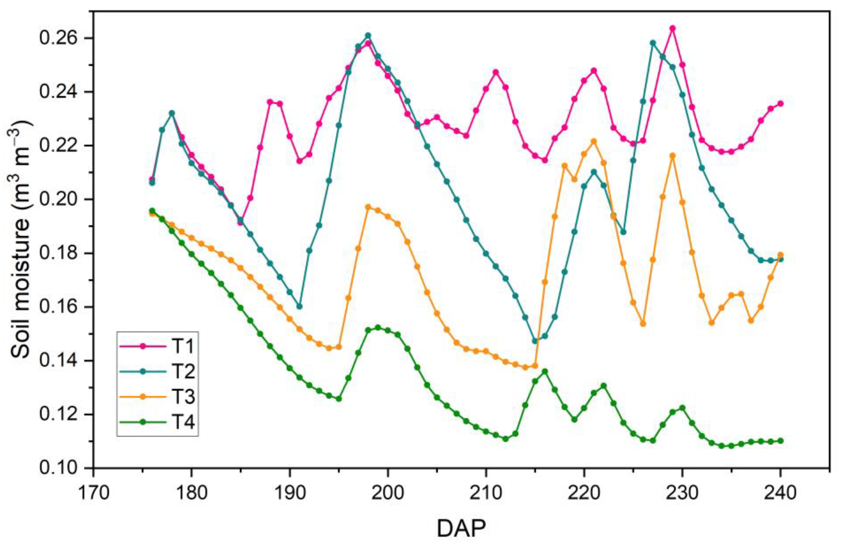 Remotesensing 14 06157 g006 Remotesensing 14 06157 g006