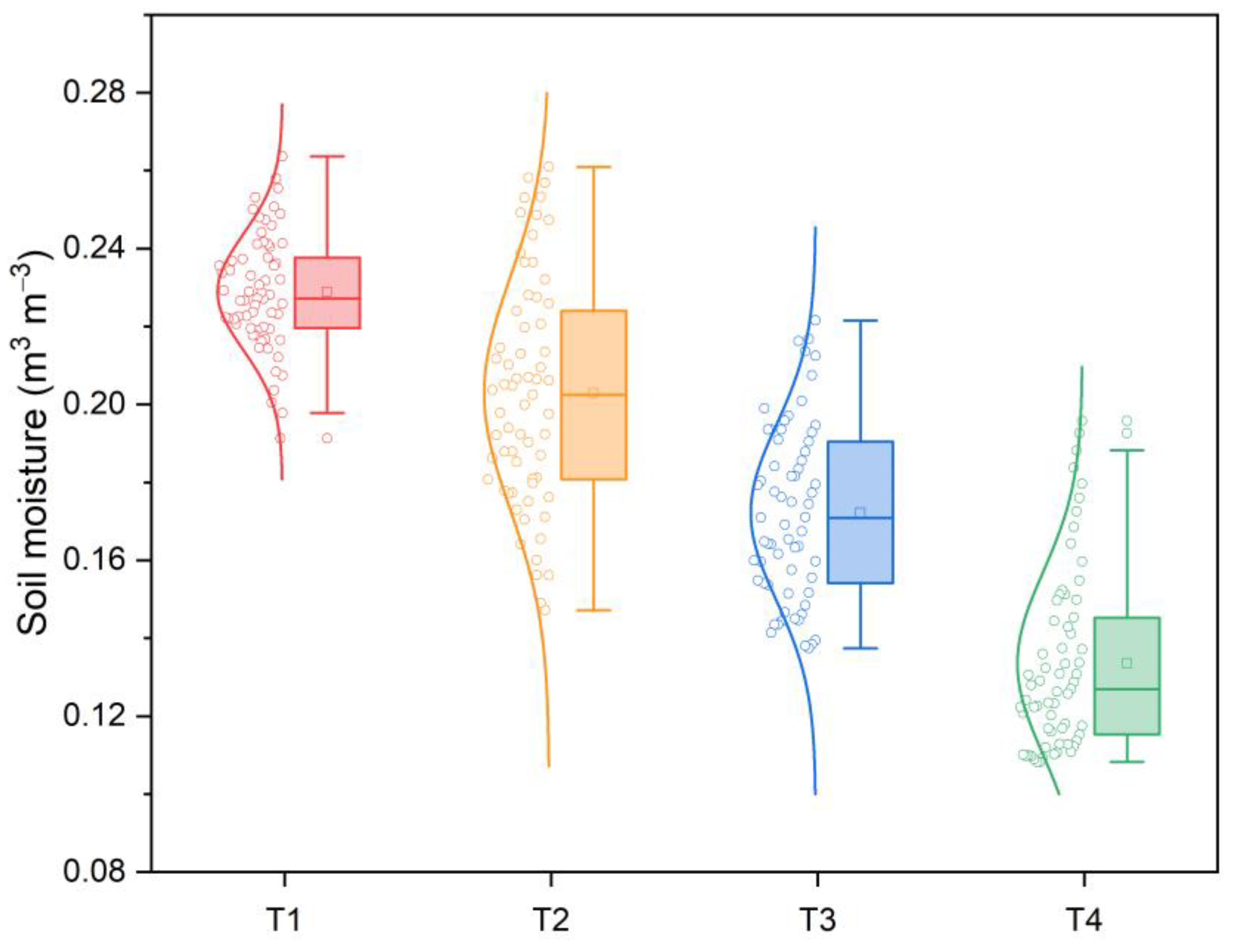 Remotesensing 14 06157 g007 Remotesensing 14 06157 g007