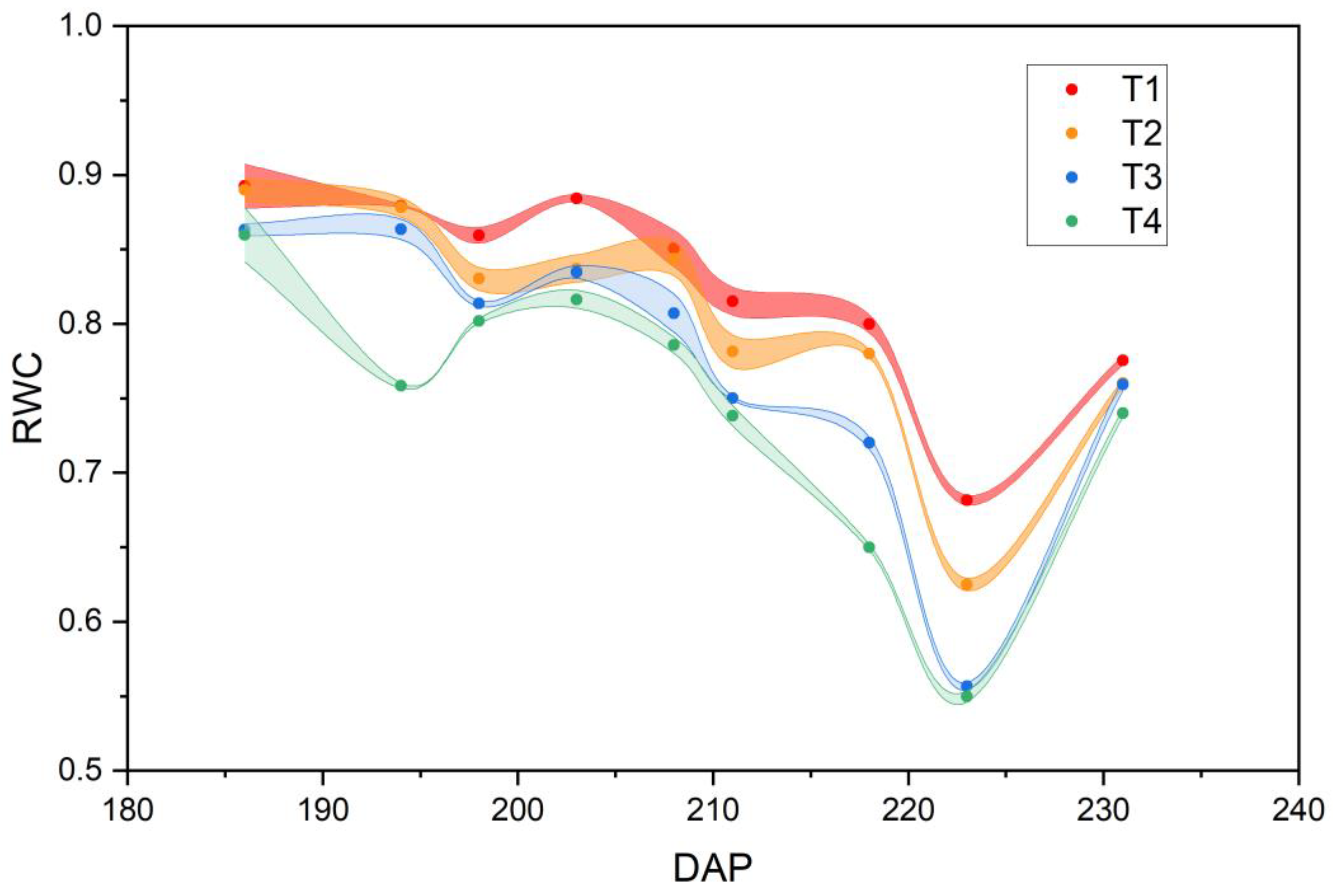 Remotesensing 14 06157 g009 Remotesensing 14 06157 g009