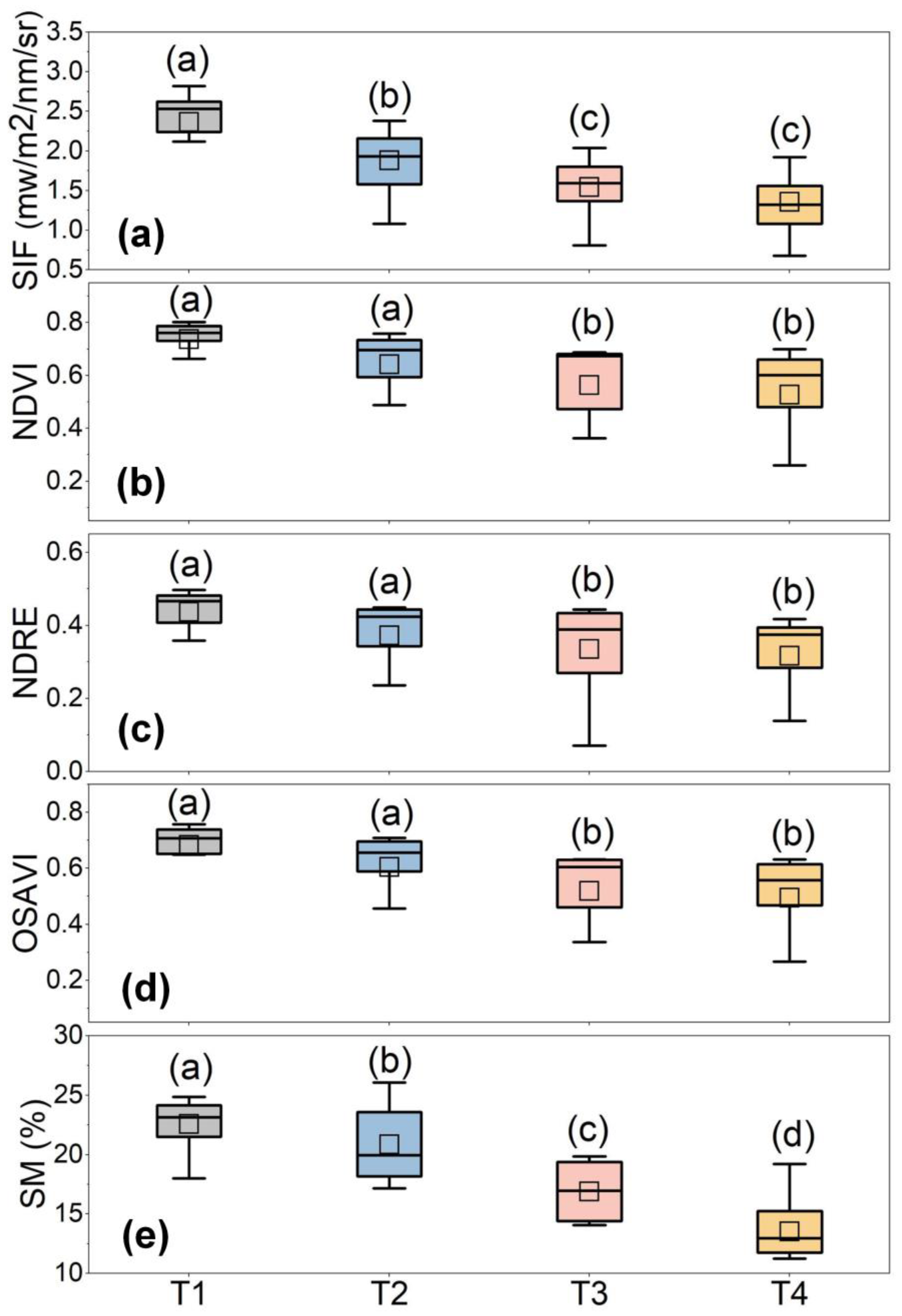 Remotesensing 14 06157 g011 Remotesensing 14 06157 g011