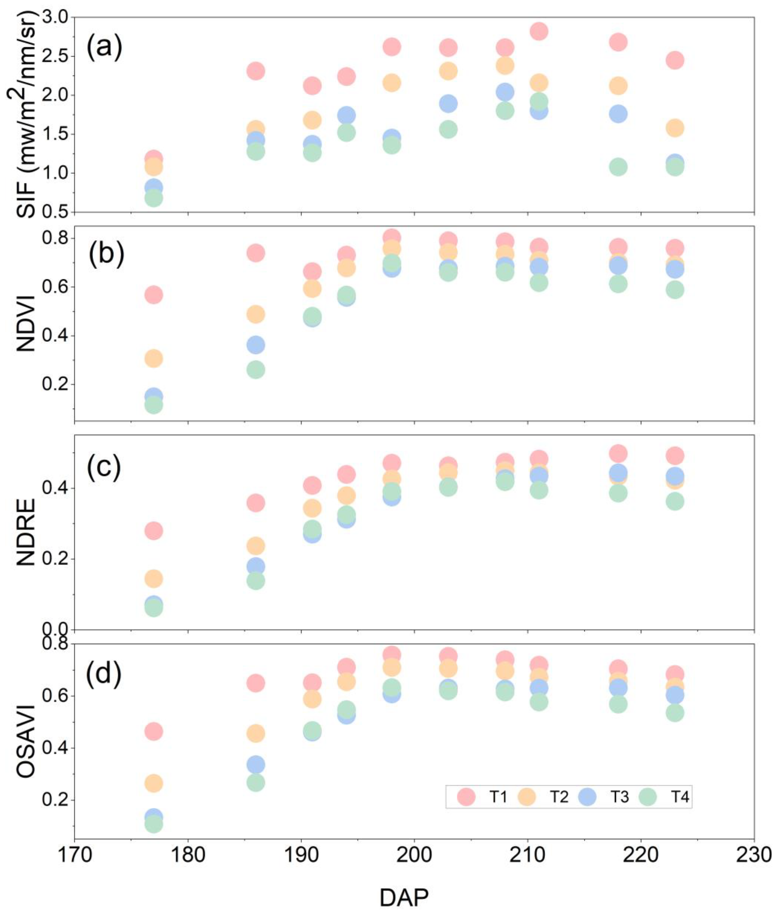 Remotesensing 14 06157 g012 Remotesensing 14 06157 g012