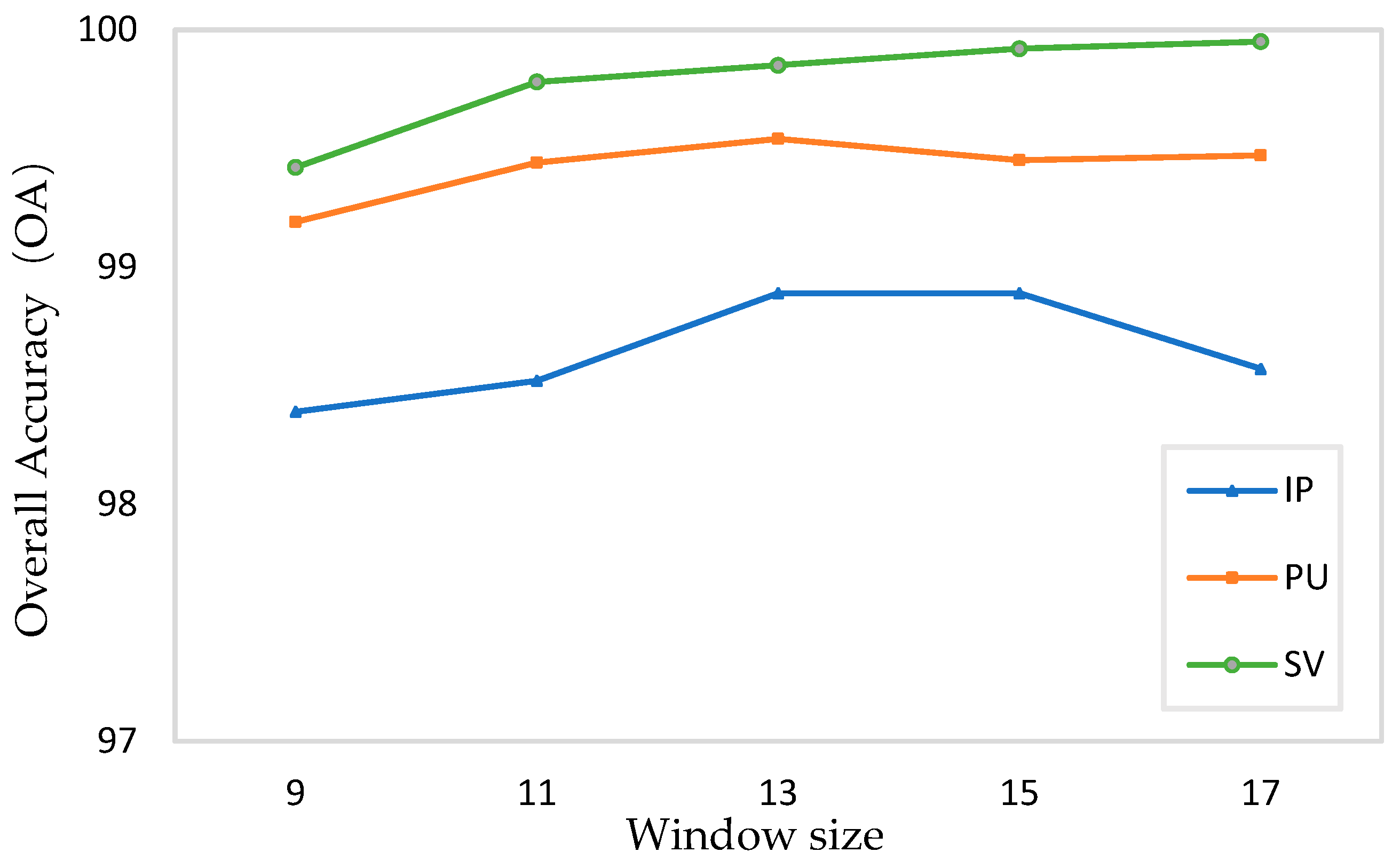 Remotesensing 14 06158 g011 Remotesensing 14 06158 g011