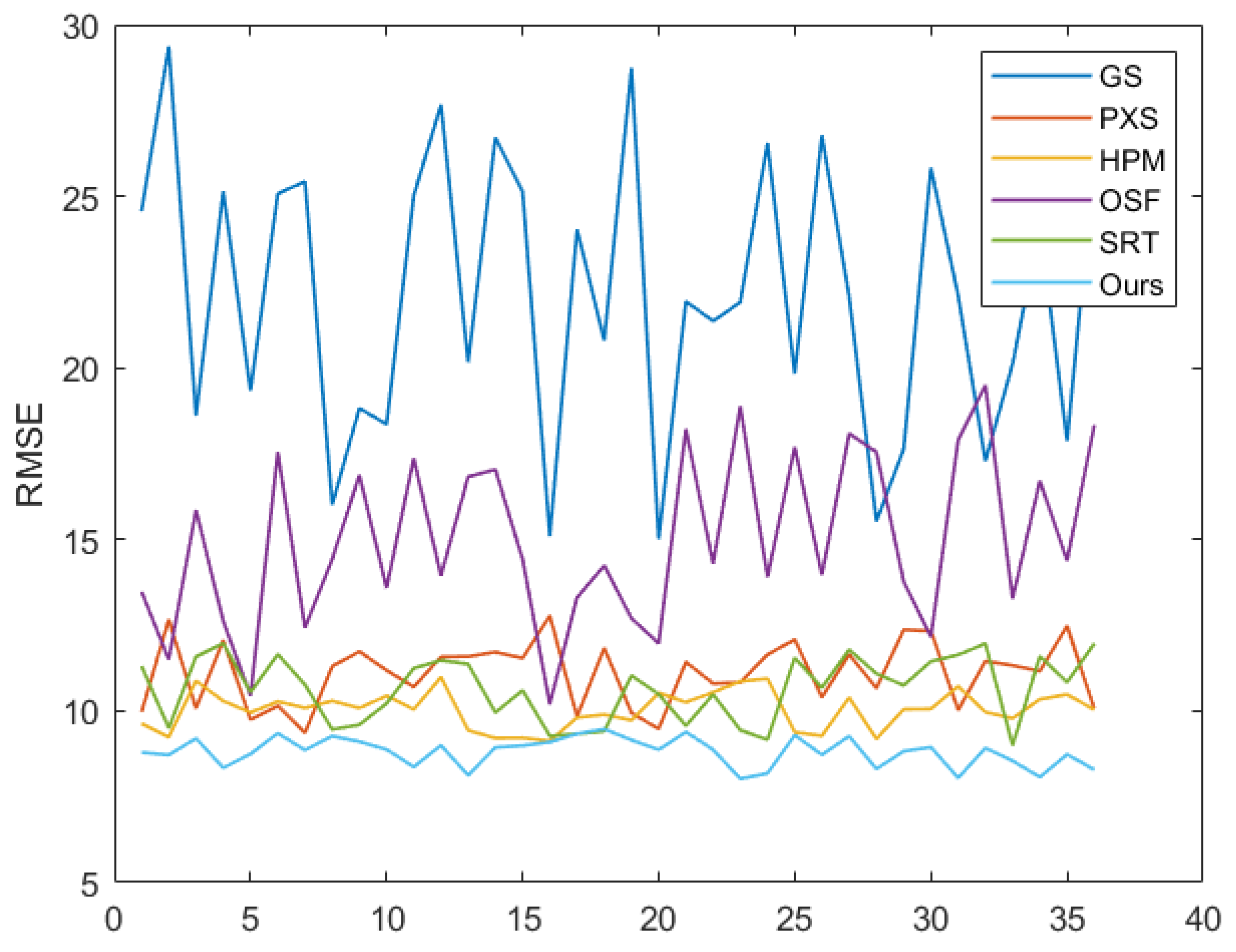 Remotesensing 14 06159 g006
