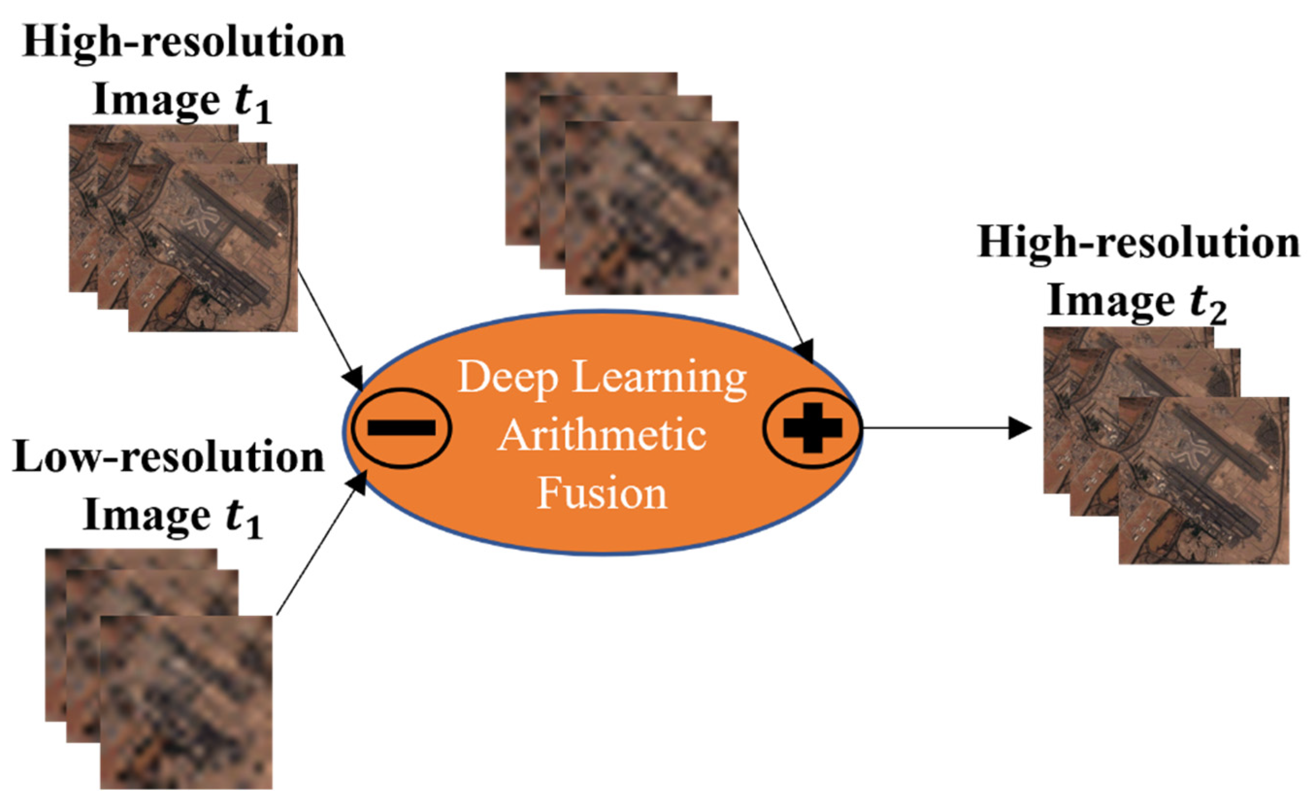 Remotesensing 14 06160 g002 Remotesensing 14 06160 g002