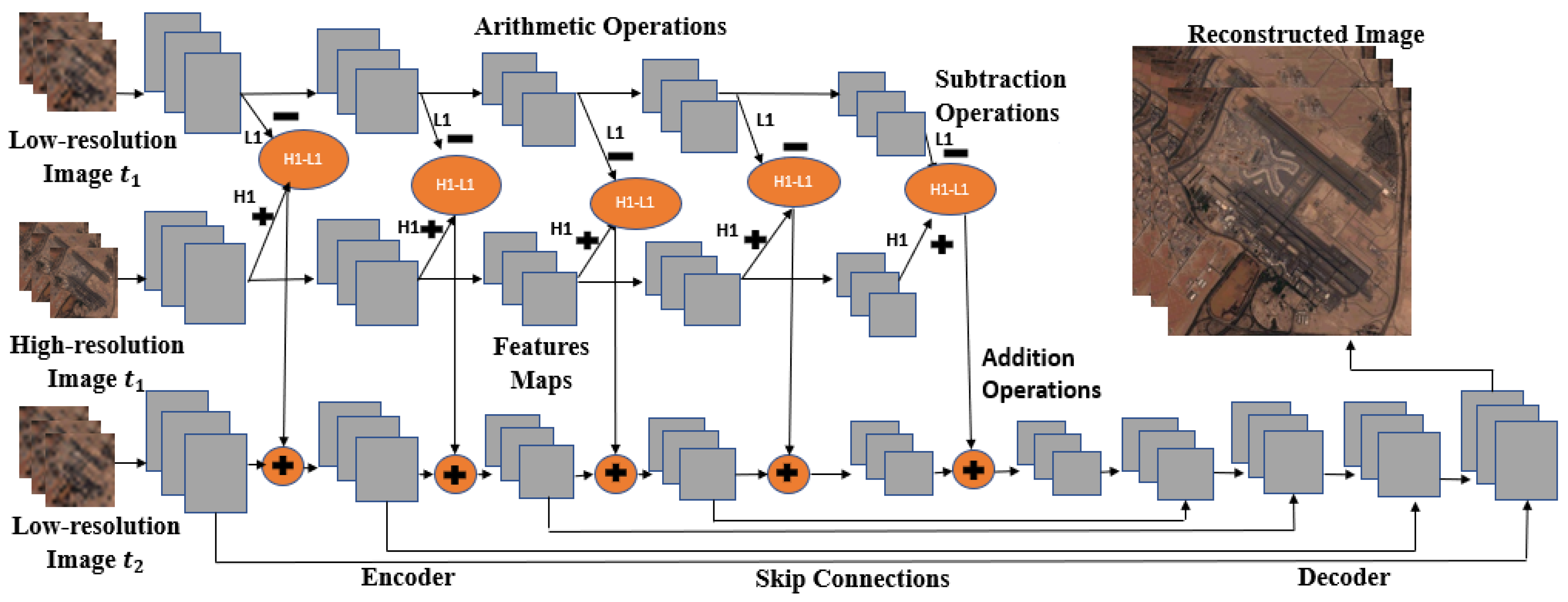 Remotesensing 14 06160 g003 Remotesensing 14 06160 g003