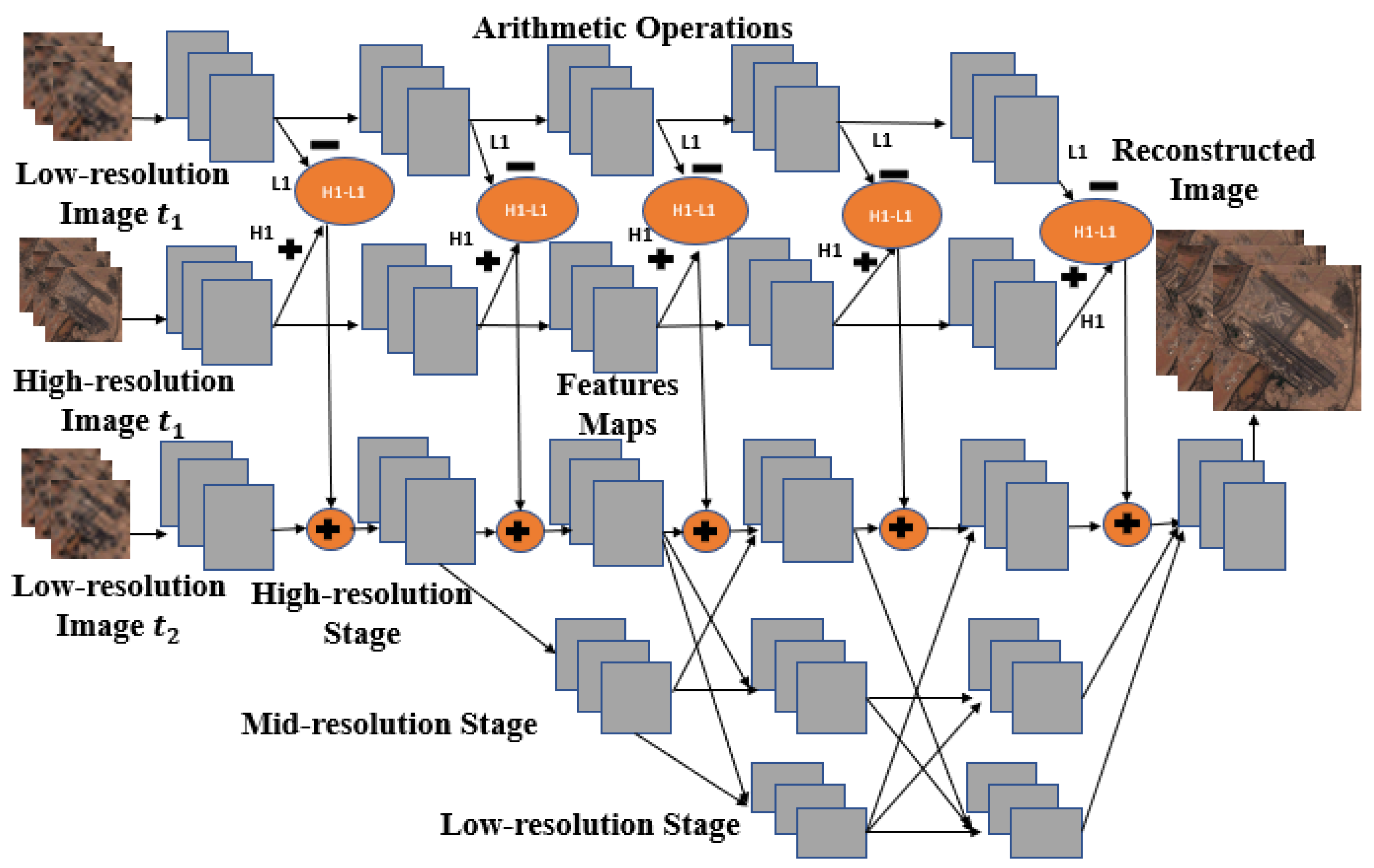 Remotesensing 14 06160 g004 Remotesensing 14 06160 g004