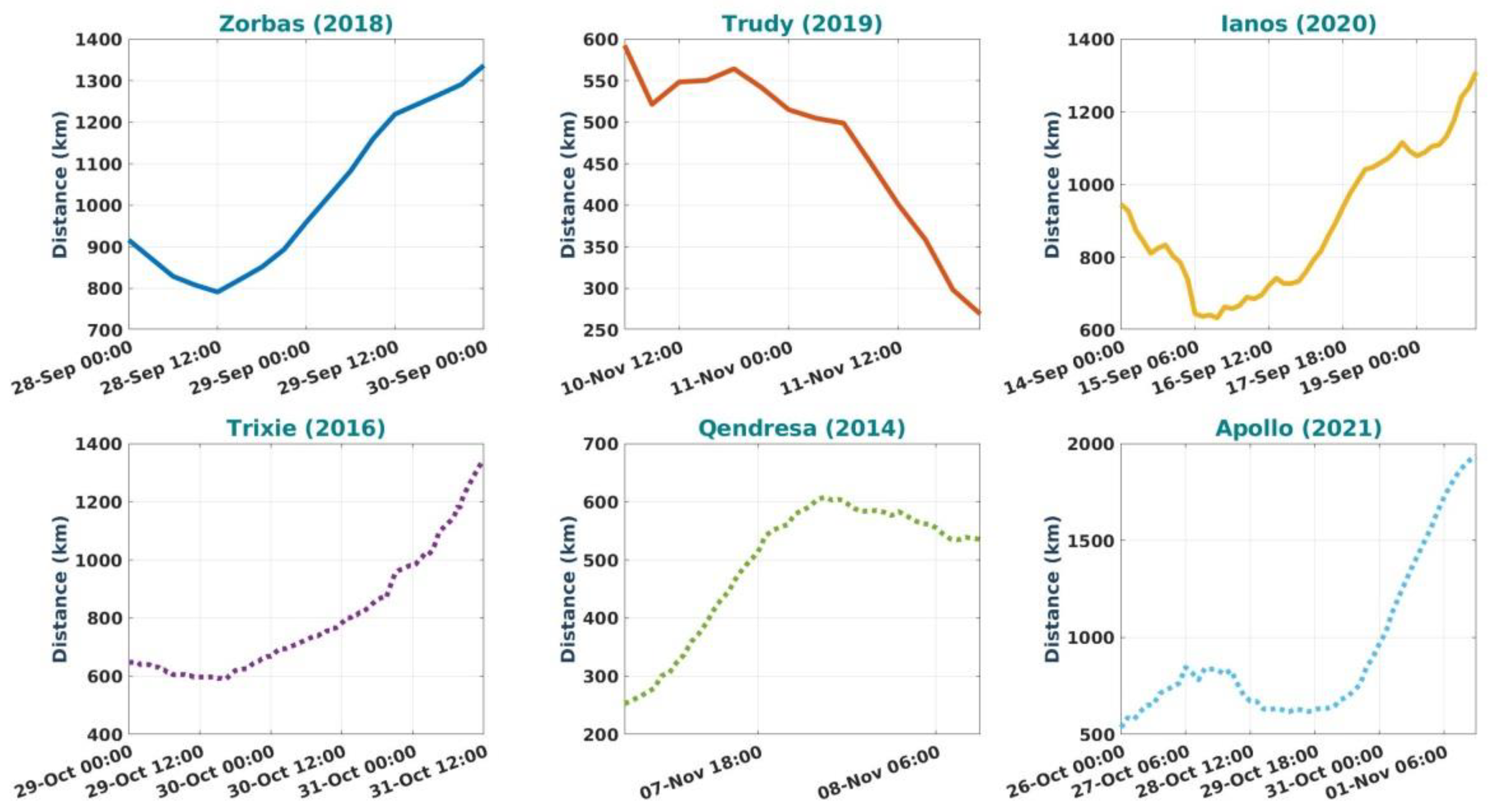 Remotesensing 14 06162 g002 Remotesensing 14 06162 g002