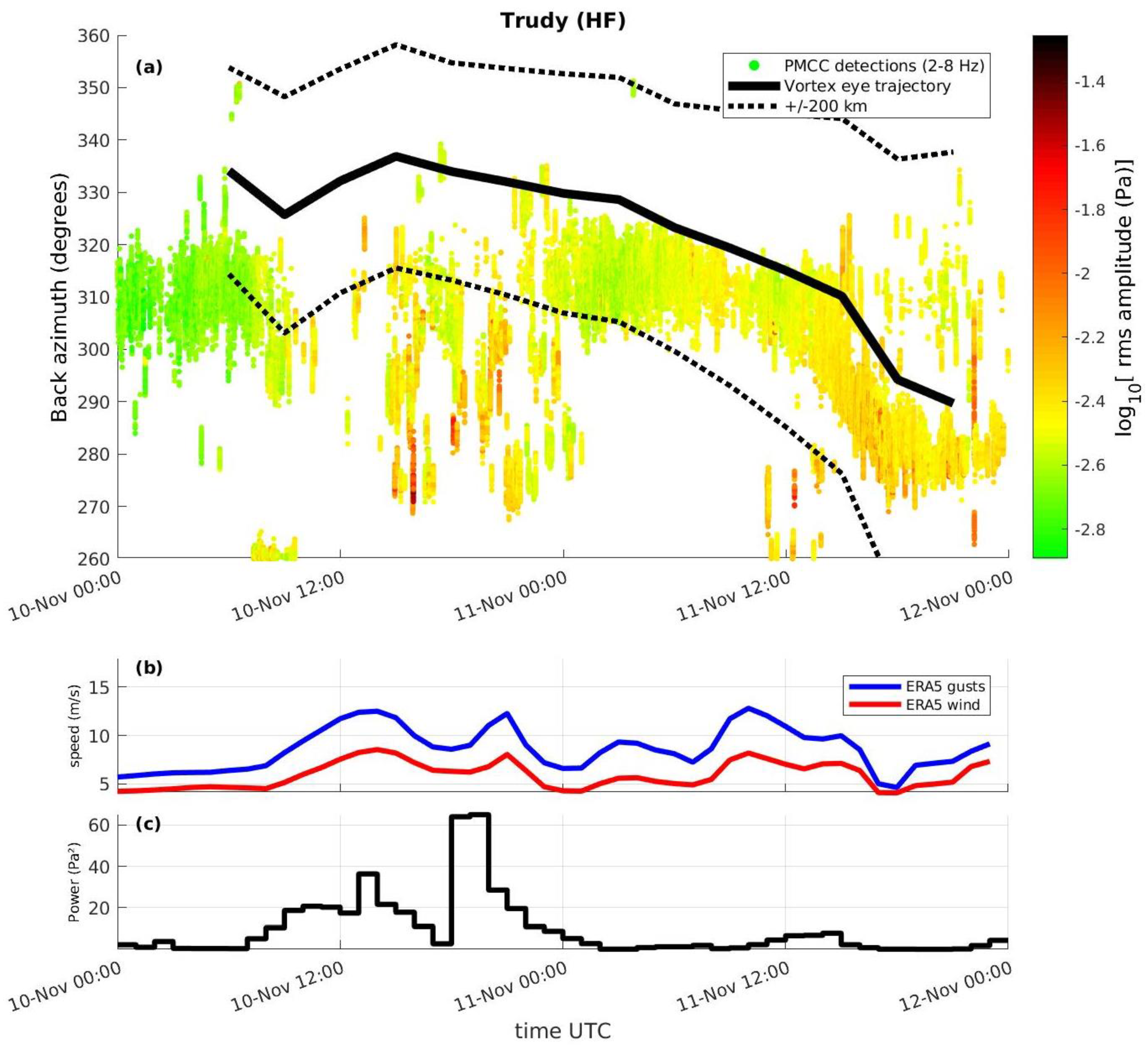 Remotesensing 14 06162 g003 Remotesensing 14 06162 g003
