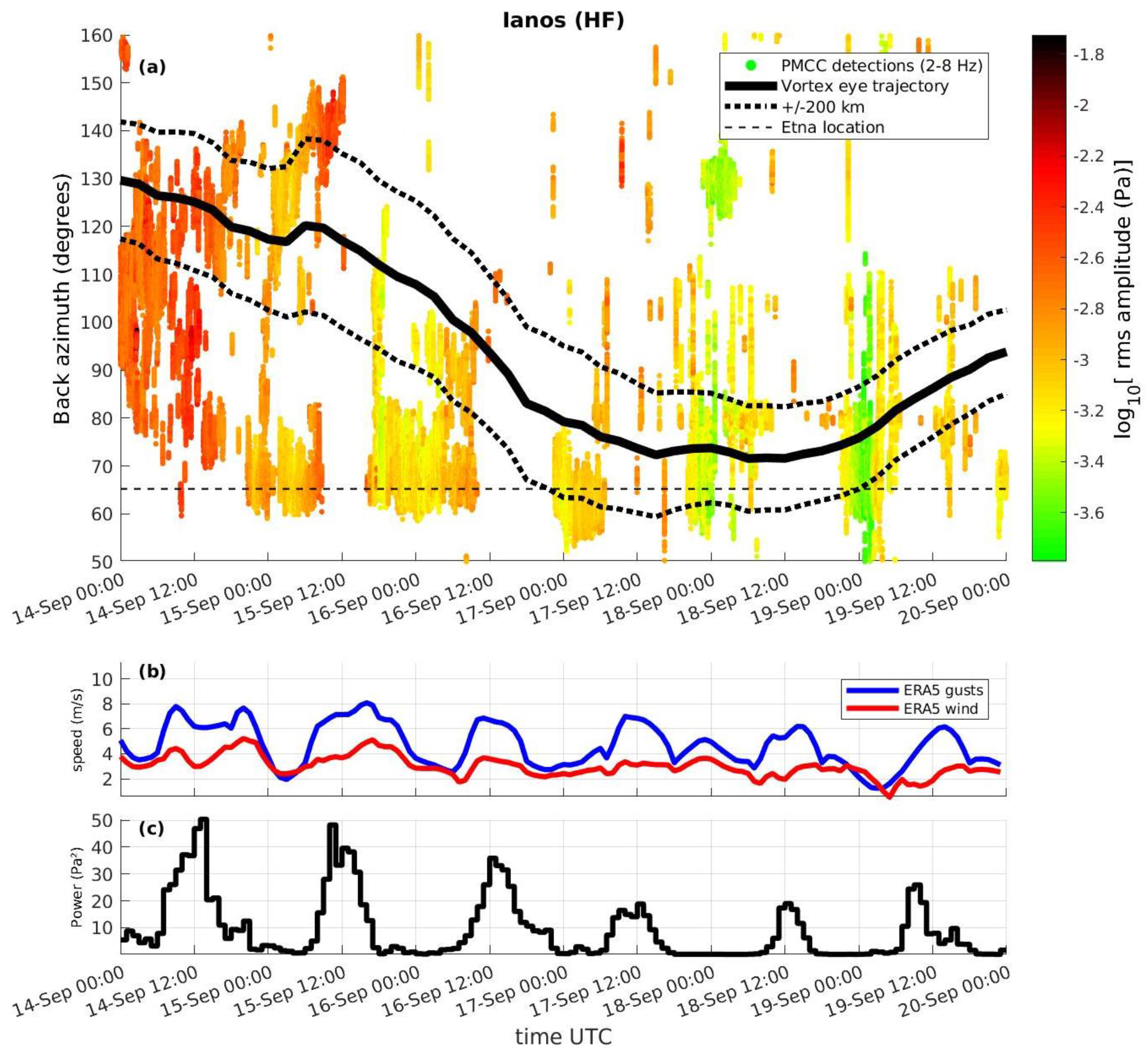 Remotesensing 14 06162 g004 Remotesensing 14 06162 g004