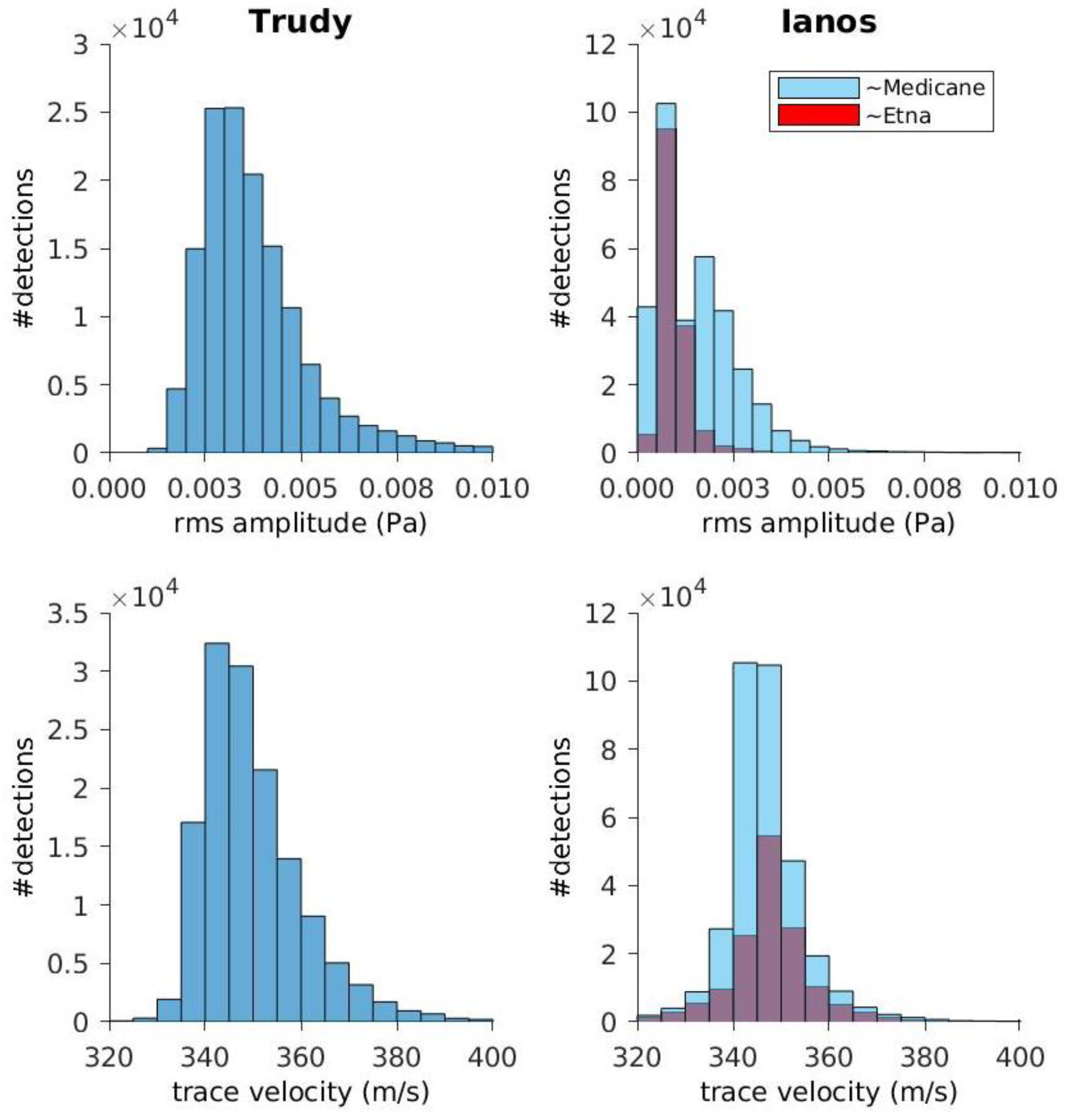 Remotesensing 14 06162 g005 Remotesensing 14 06162 g005