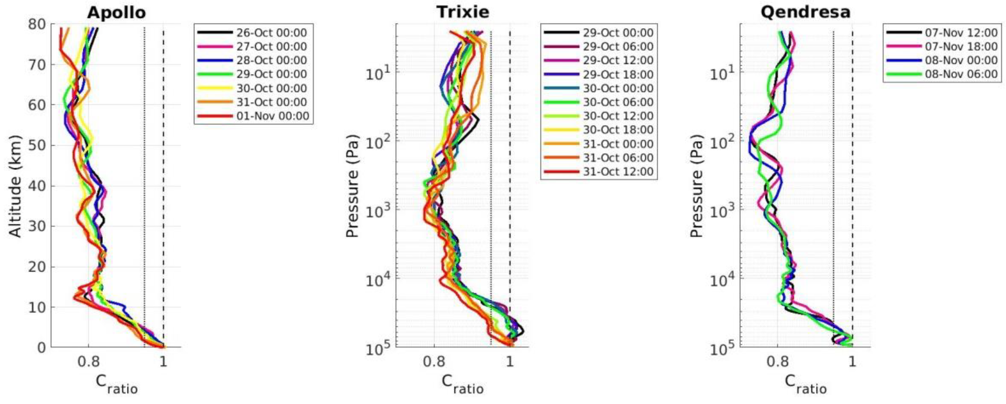 Remotesensing 14 06162 g011 Remotesensing 14 06162 g011
