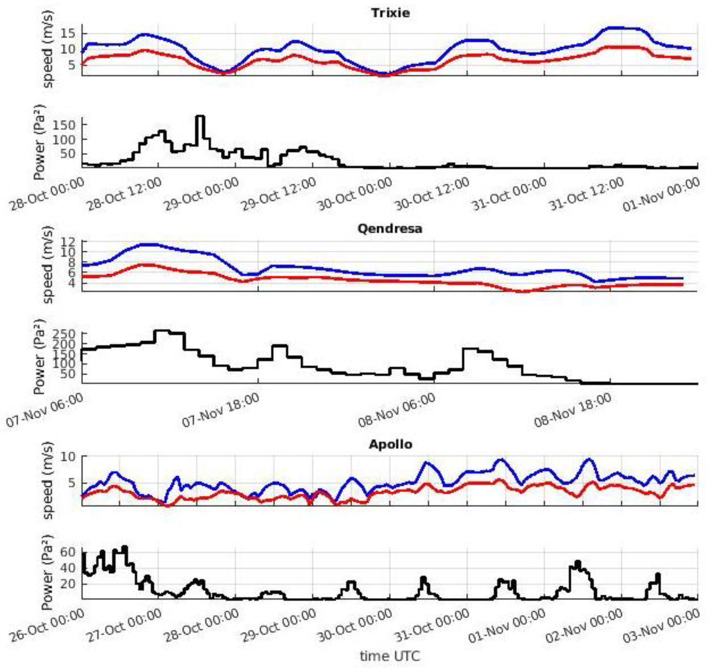 Remotesensing 14 06162 g012 Remotesensing 14 06162 g012