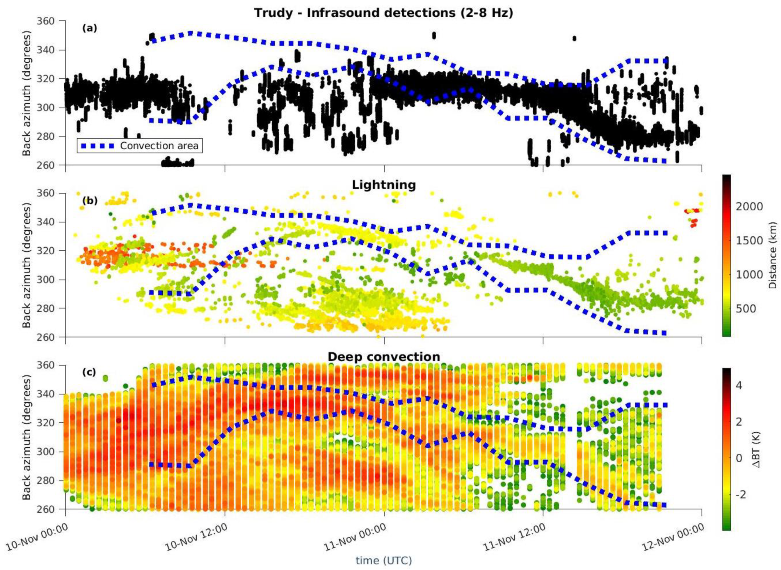 Remotesensing 14 06162 g013 Remotesensing 14 06162 g013