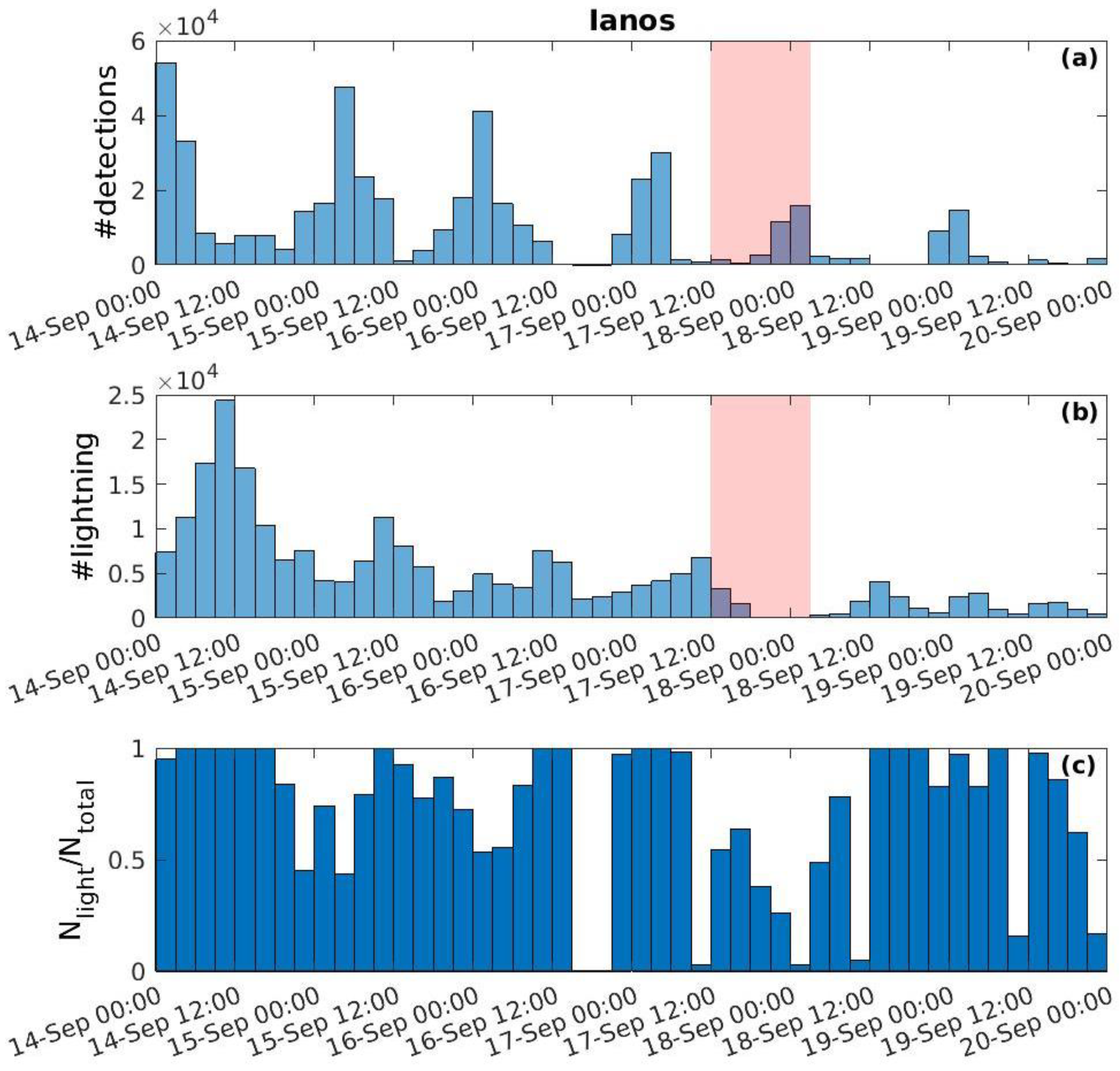 Remotesensing 14 06162 g016 Remotesensing 14 06162 g016