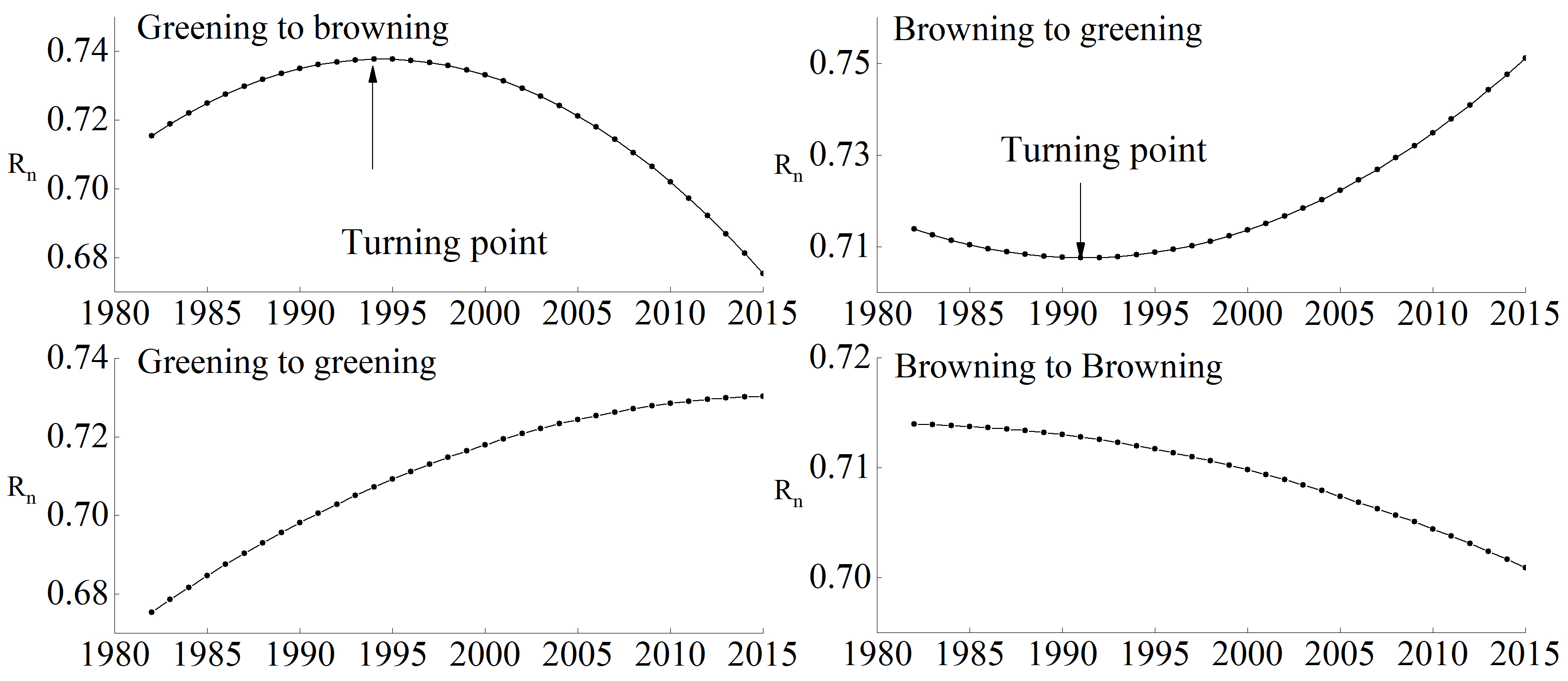 Remotesensing 14 06163 g002 Remotesensing 14 06163 g002