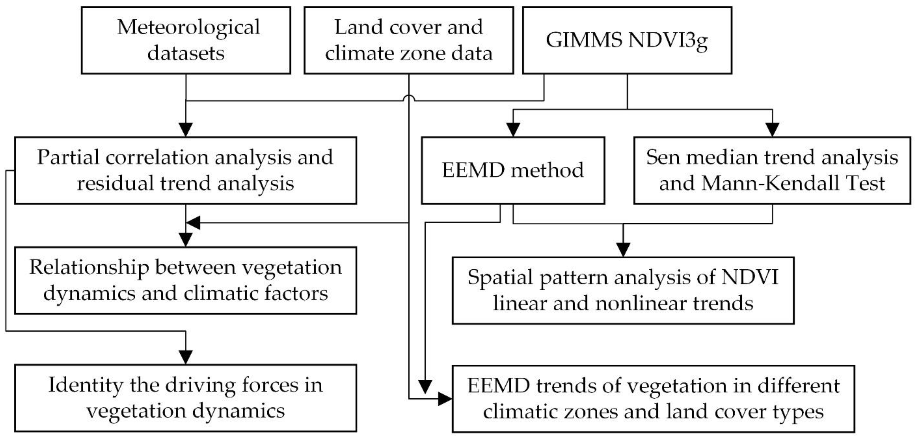 Remotesensing 14 06163 g003 Remotesensing 14 06163 g003
