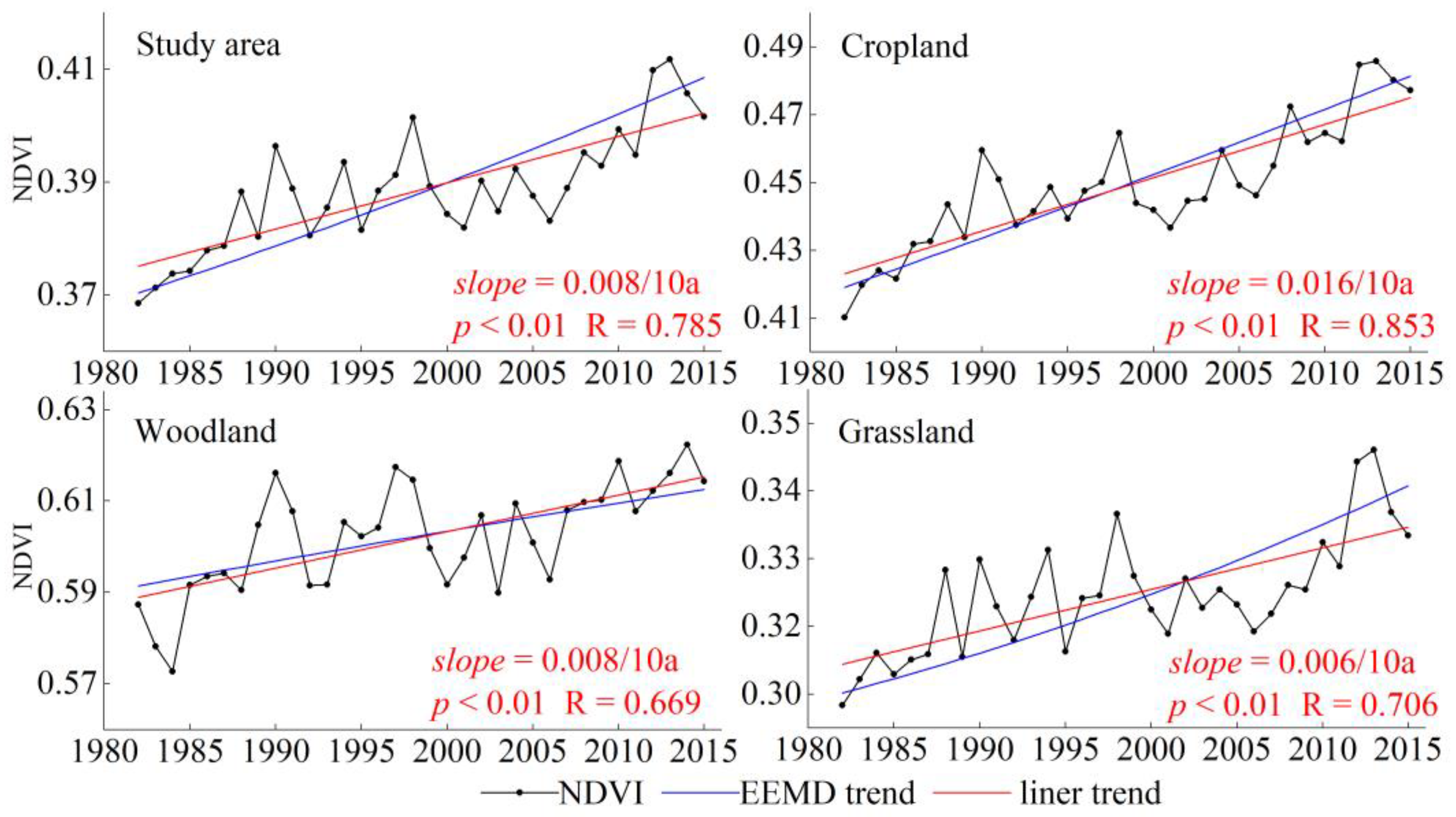 Remotesensing 14 06163 g004 Remotesensing 14 06163 g004