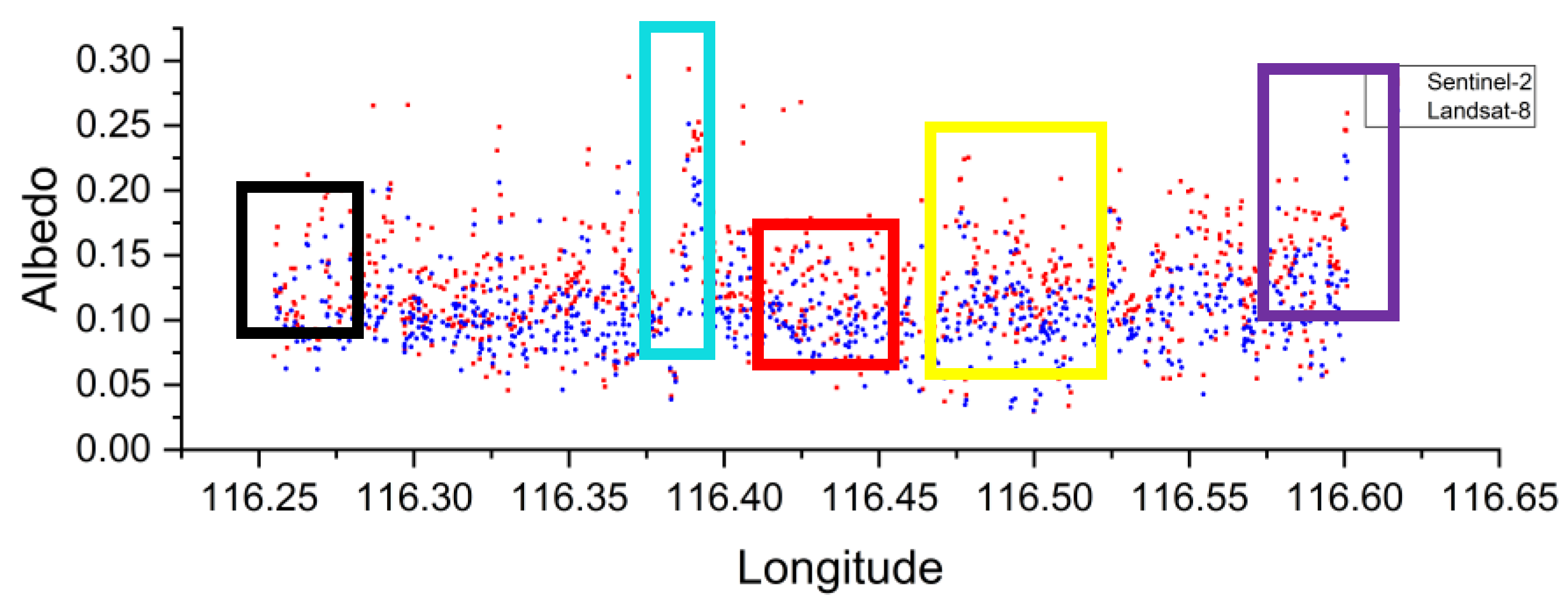 Remotesensing 14 06166 g006 Remotesensing 14 06166 g006