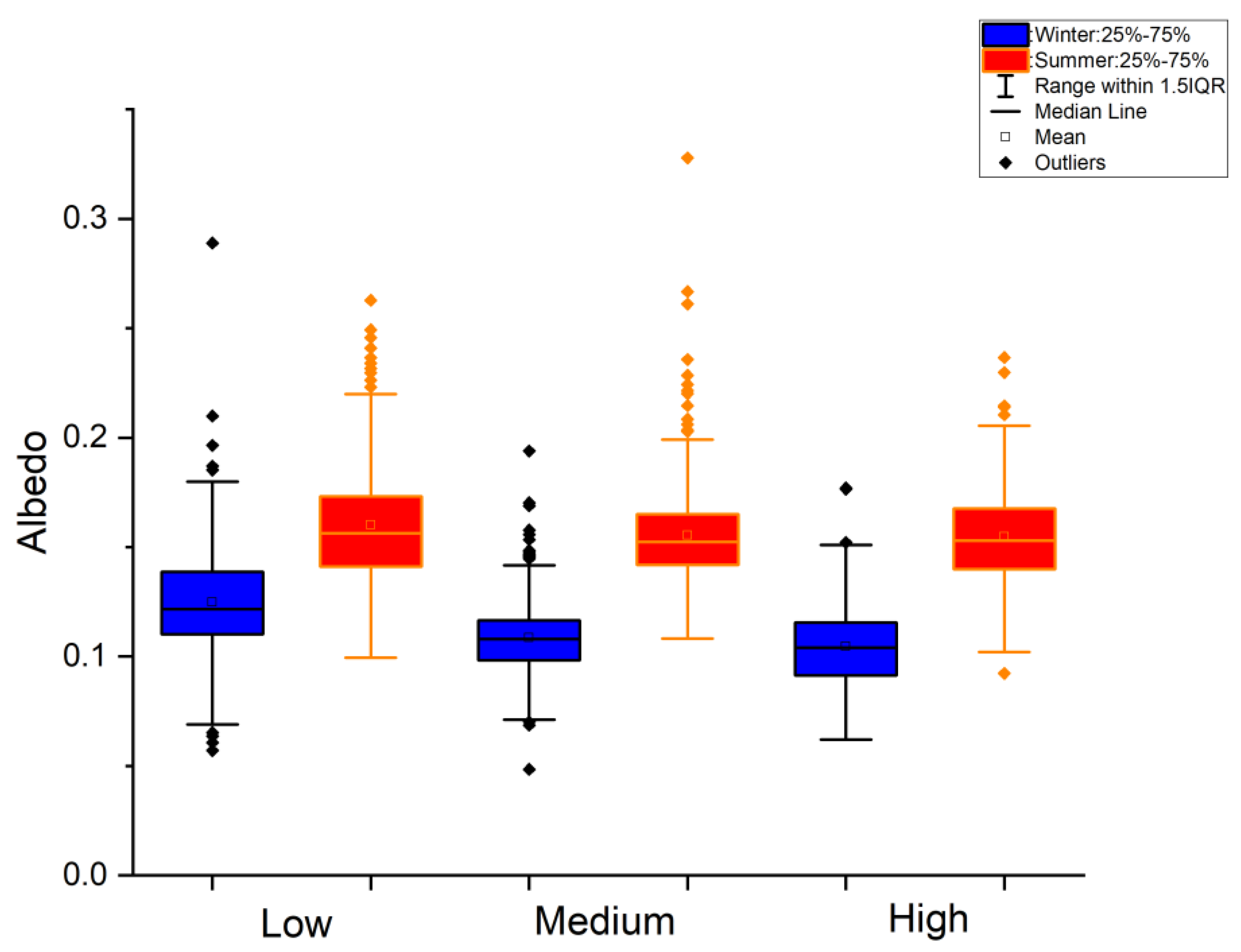 Remotesensing 14 06166 g012 Remotesensing 14 06166 g012