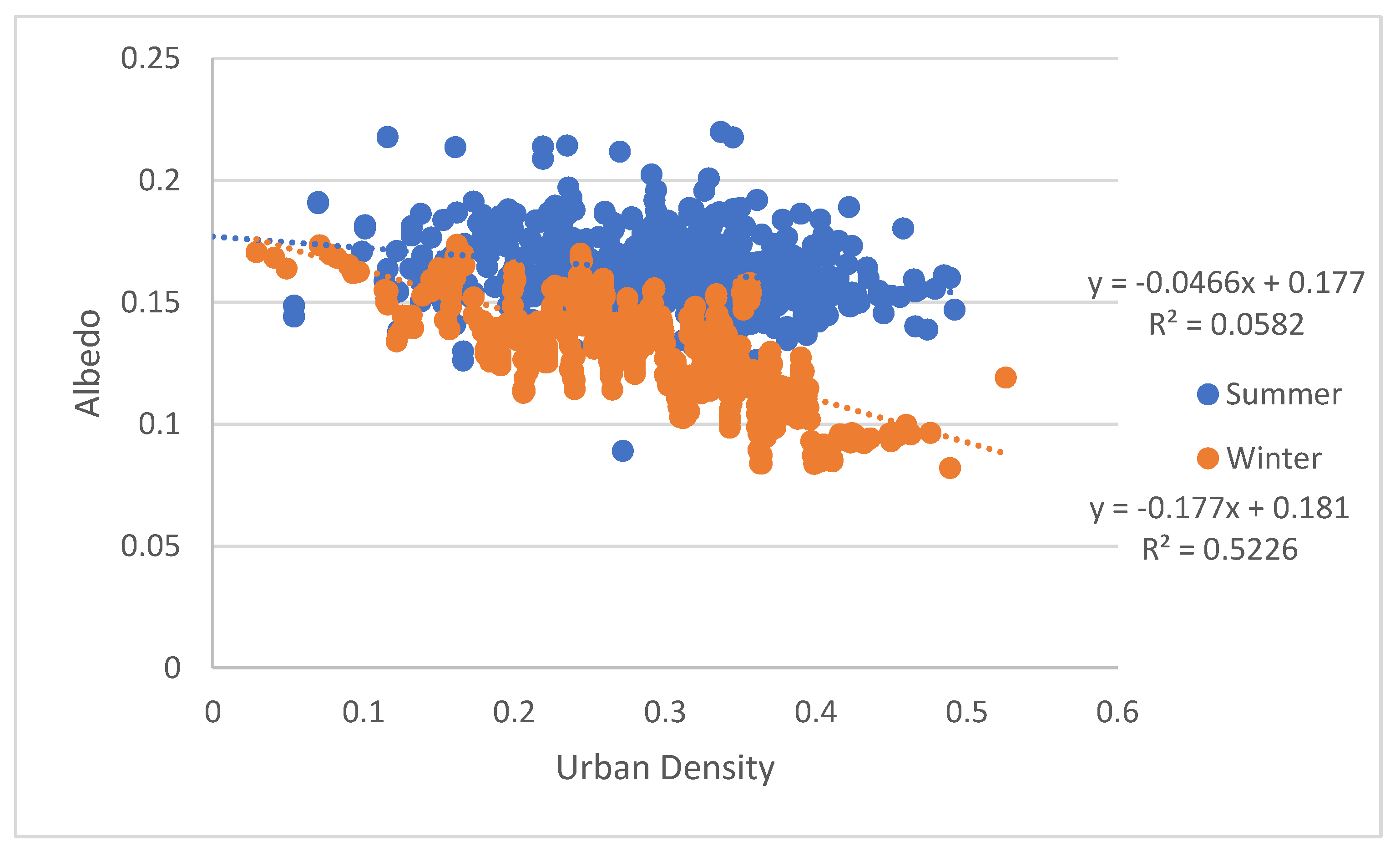 Remotesensing 14 06166 g013 Remotesensing 14 06166 g013