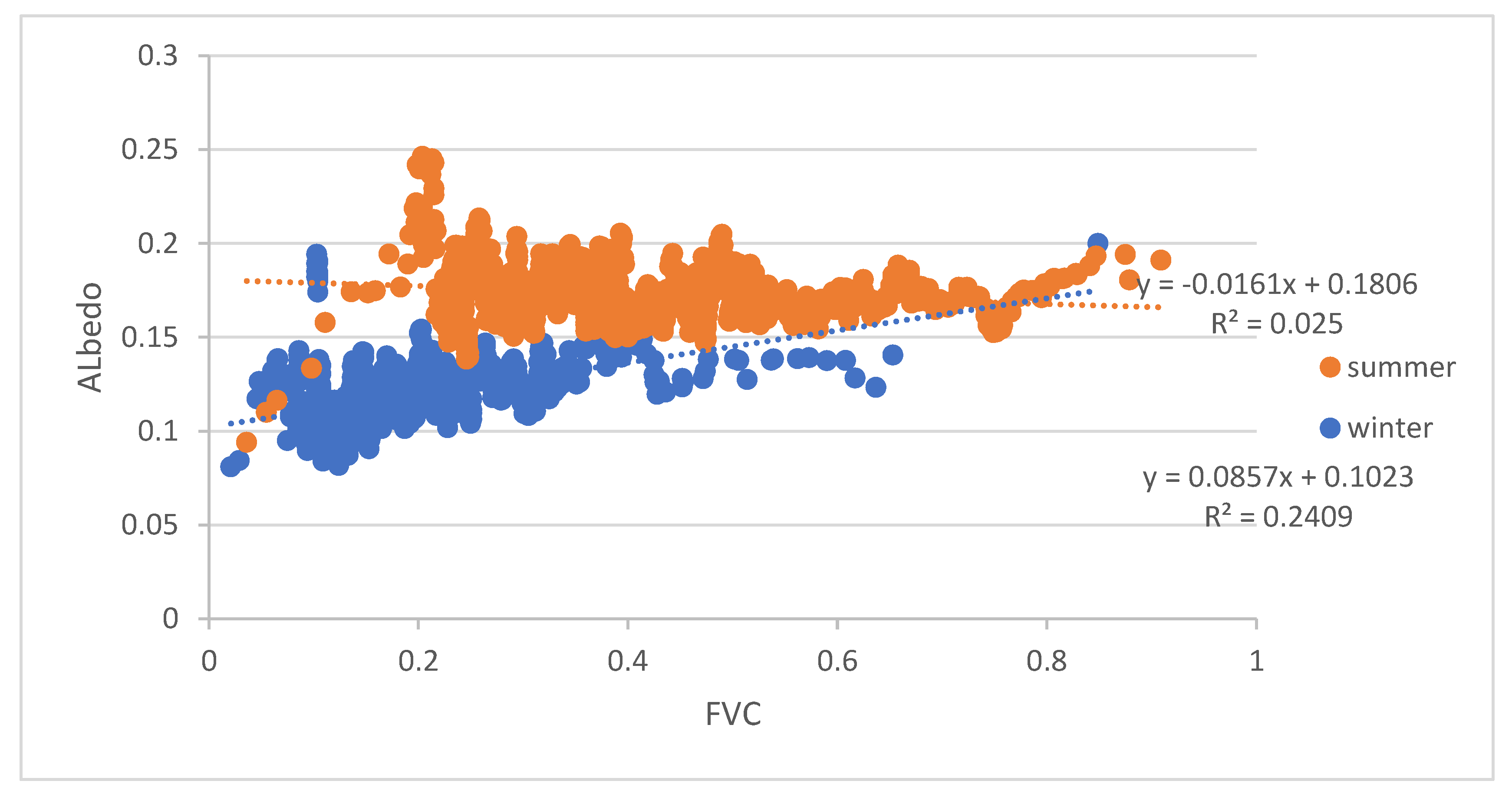 Remotesensing 14 06166 g014 Remotesensing 14 06166 g014