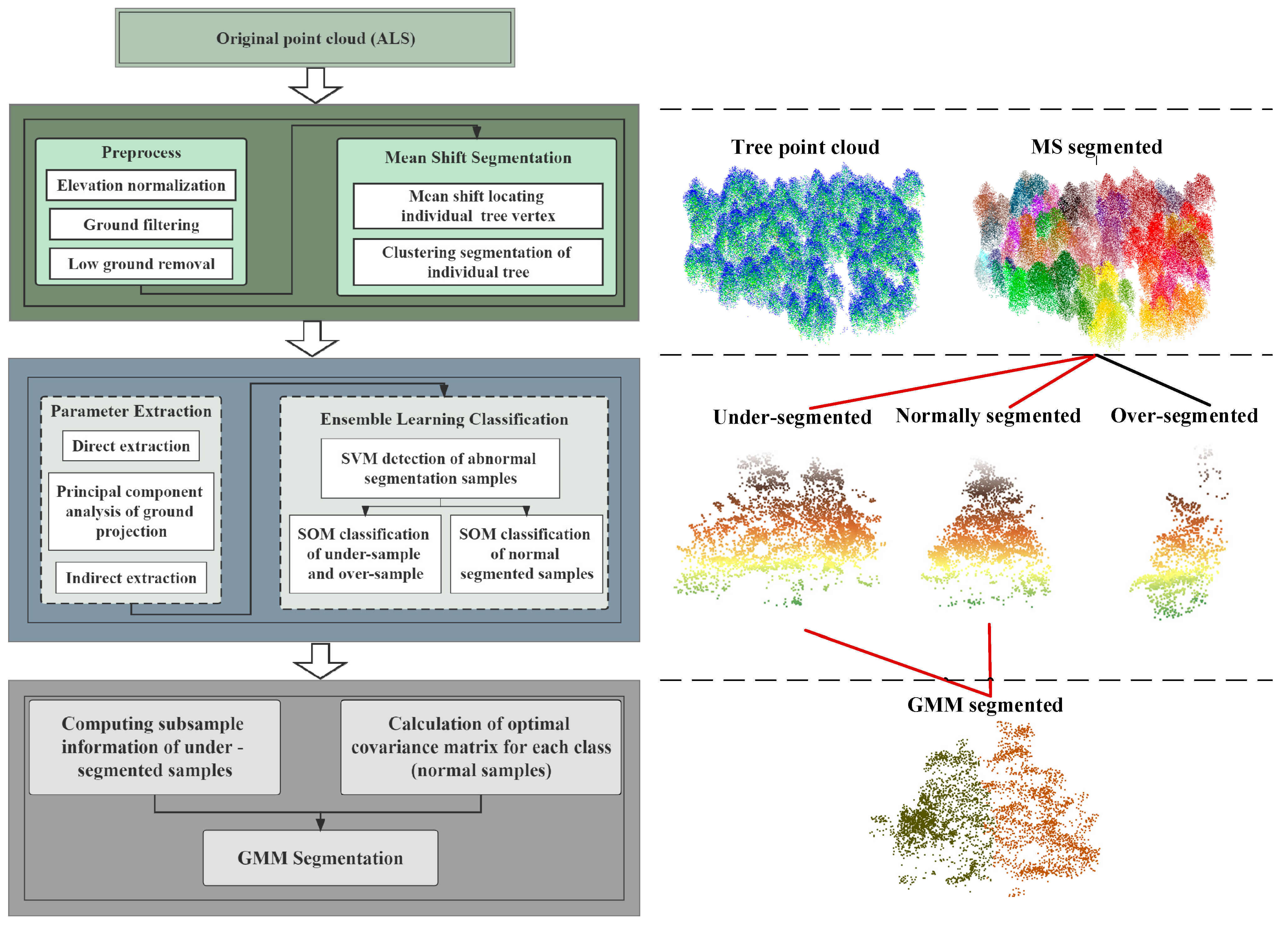 Remotesensing 14 06167 g002 Remotesensing 14 06167 g002