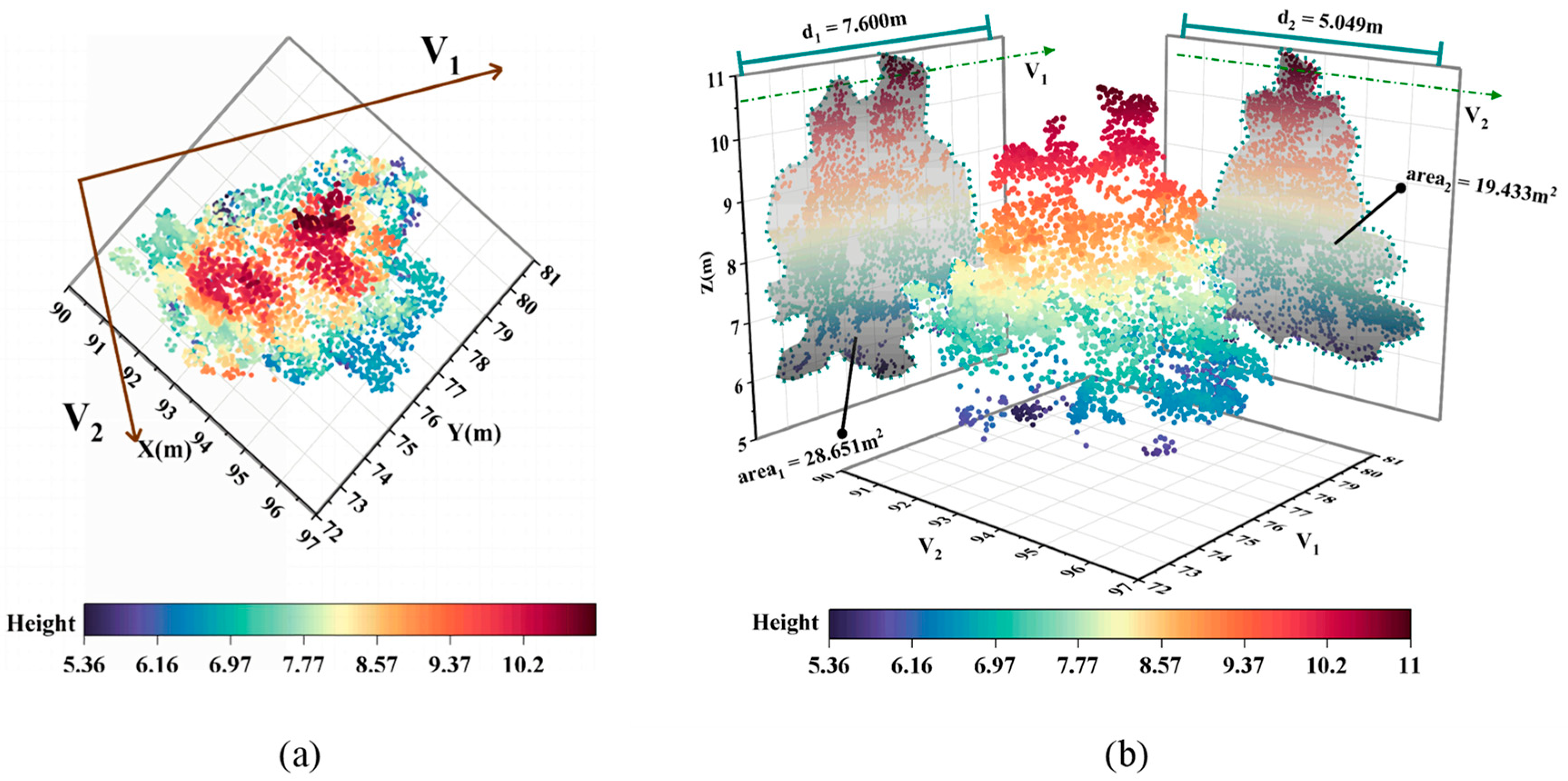 Remotesensing 14 06167 g004 Remotesensing 14 06167 g004