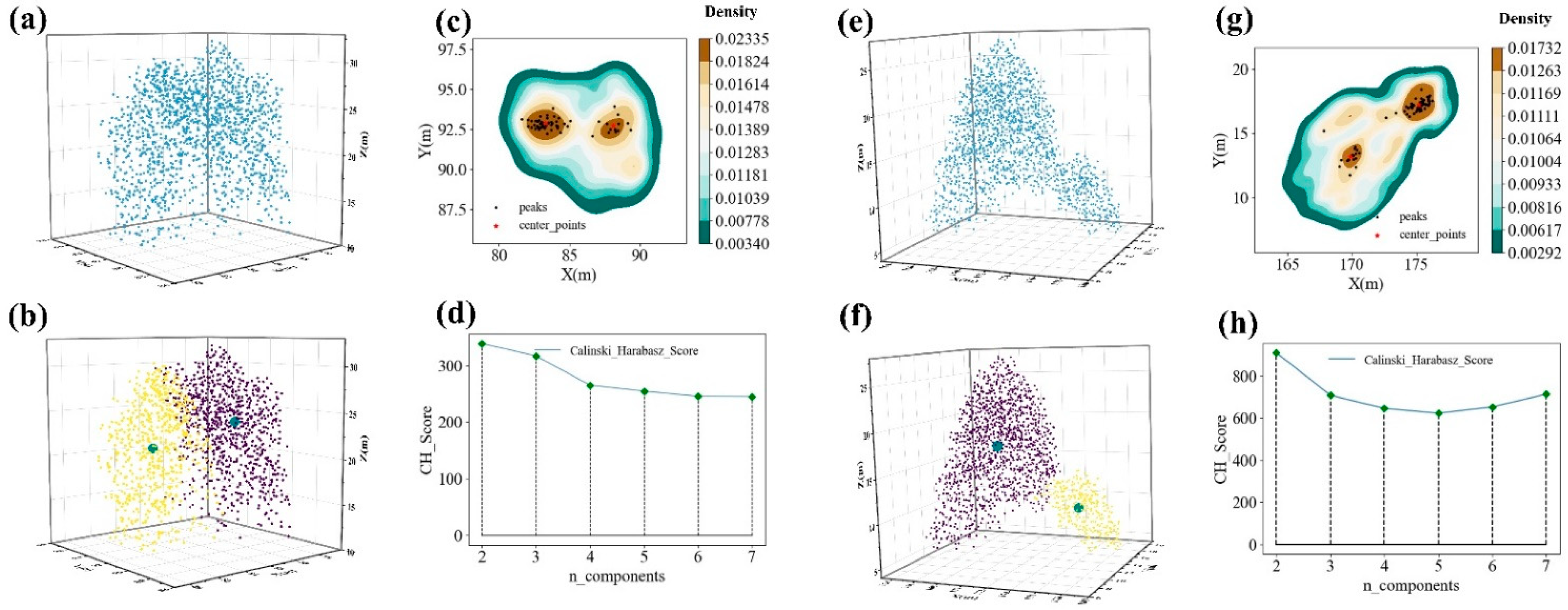 Remotesensing 14 06167 g007 Remotesensing 14 06167 g007