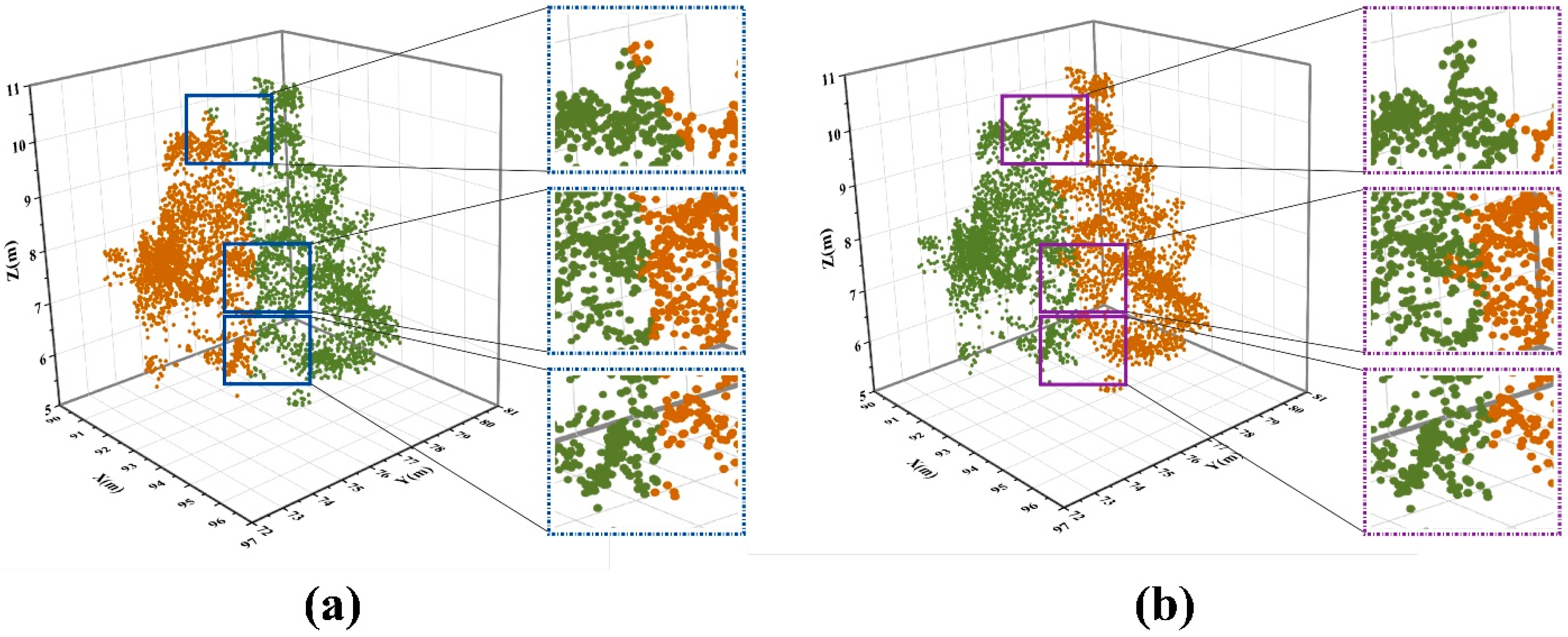 Remotesensing 14 06167 g008 Remotesensing 14 06167 g008